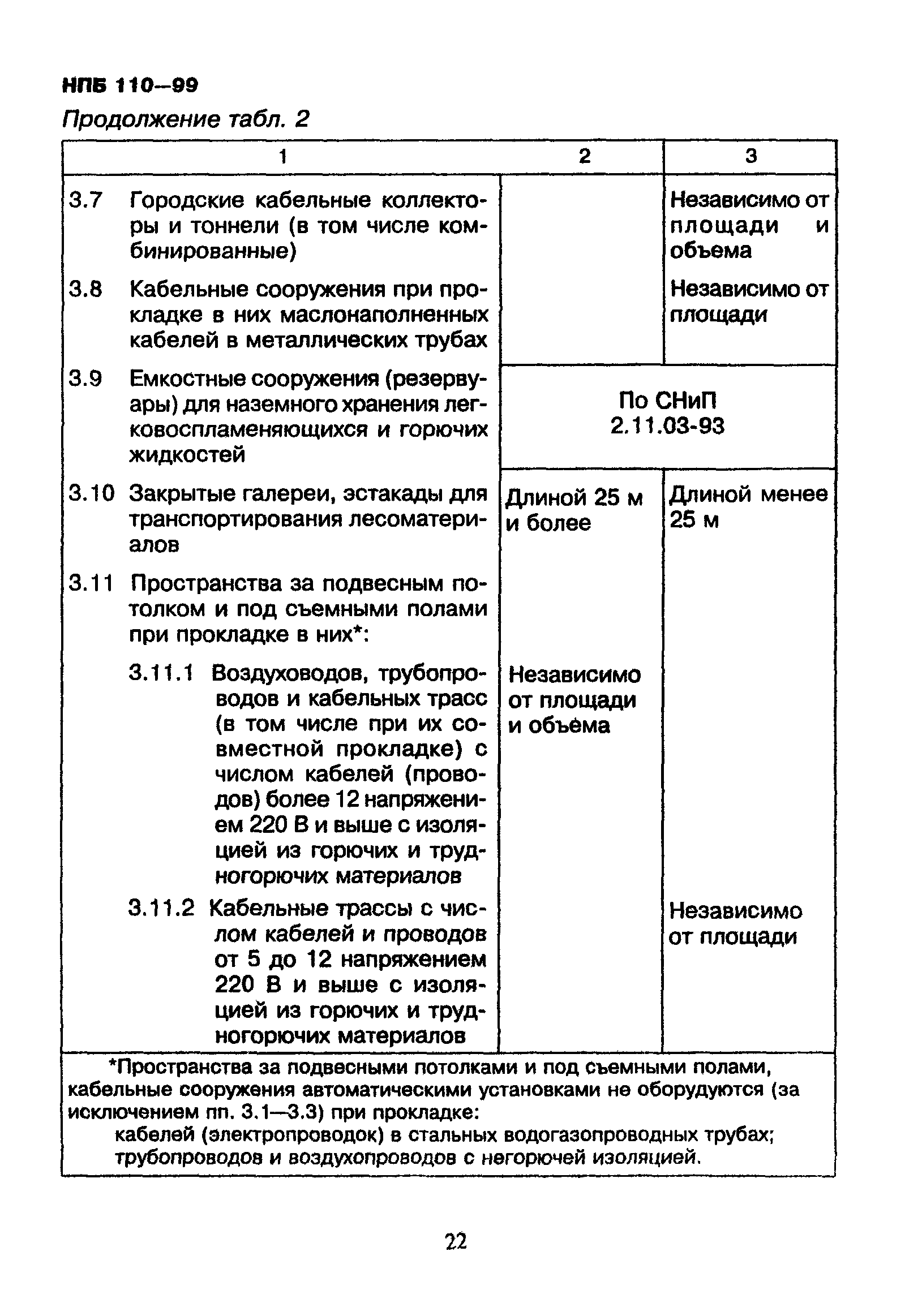 НПБ 110-99