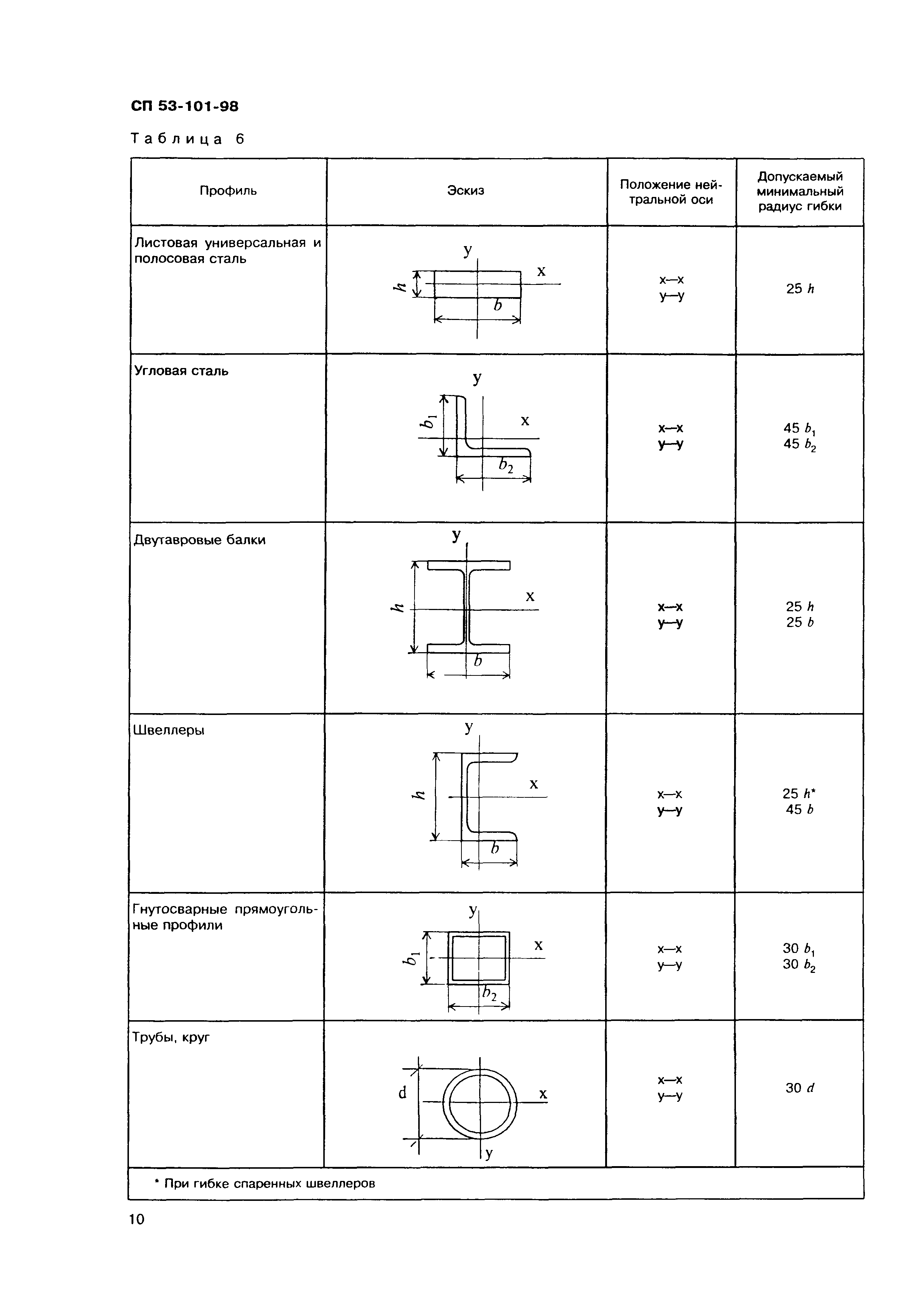 СП 53-101-98