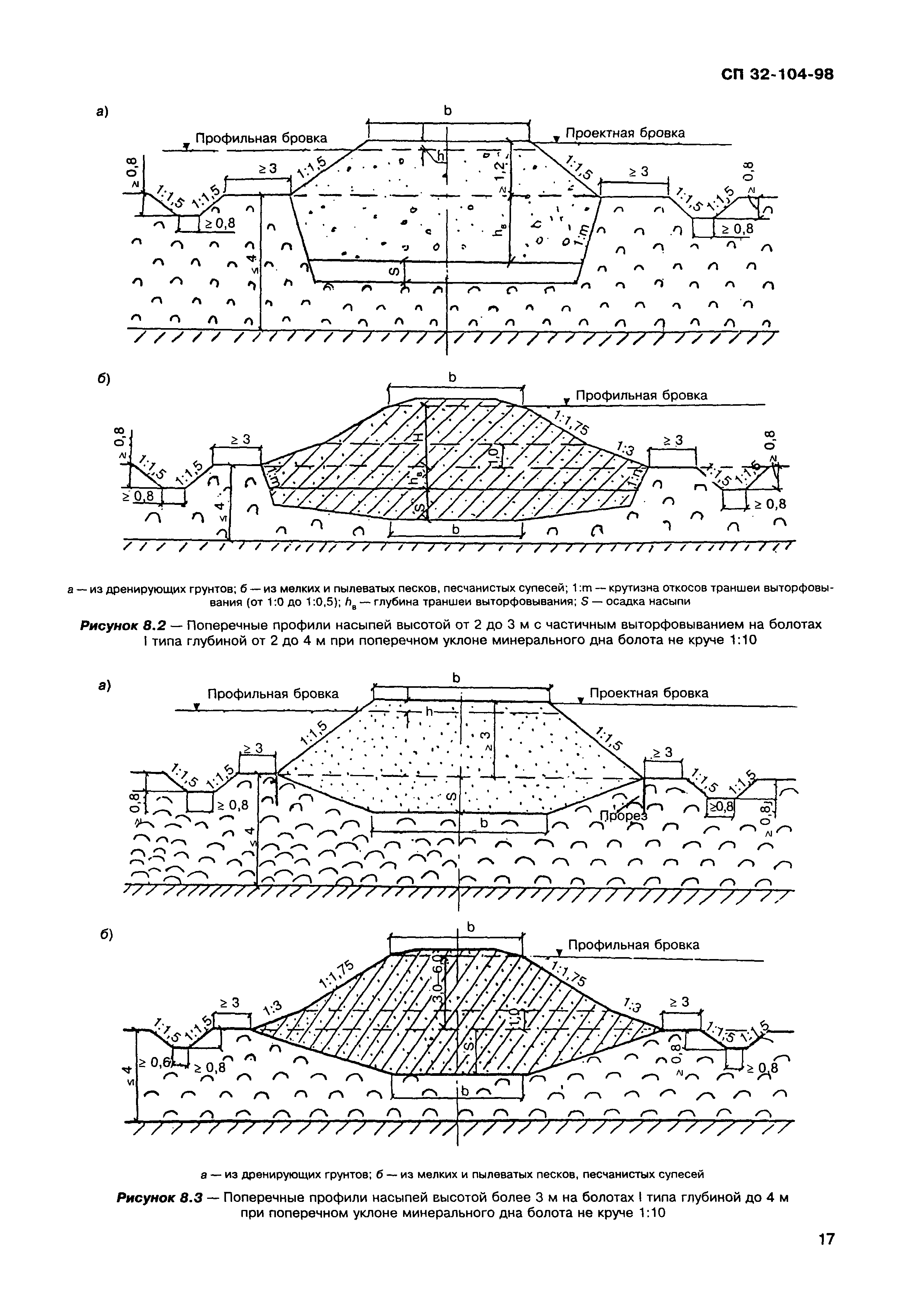 СП 32-104-98