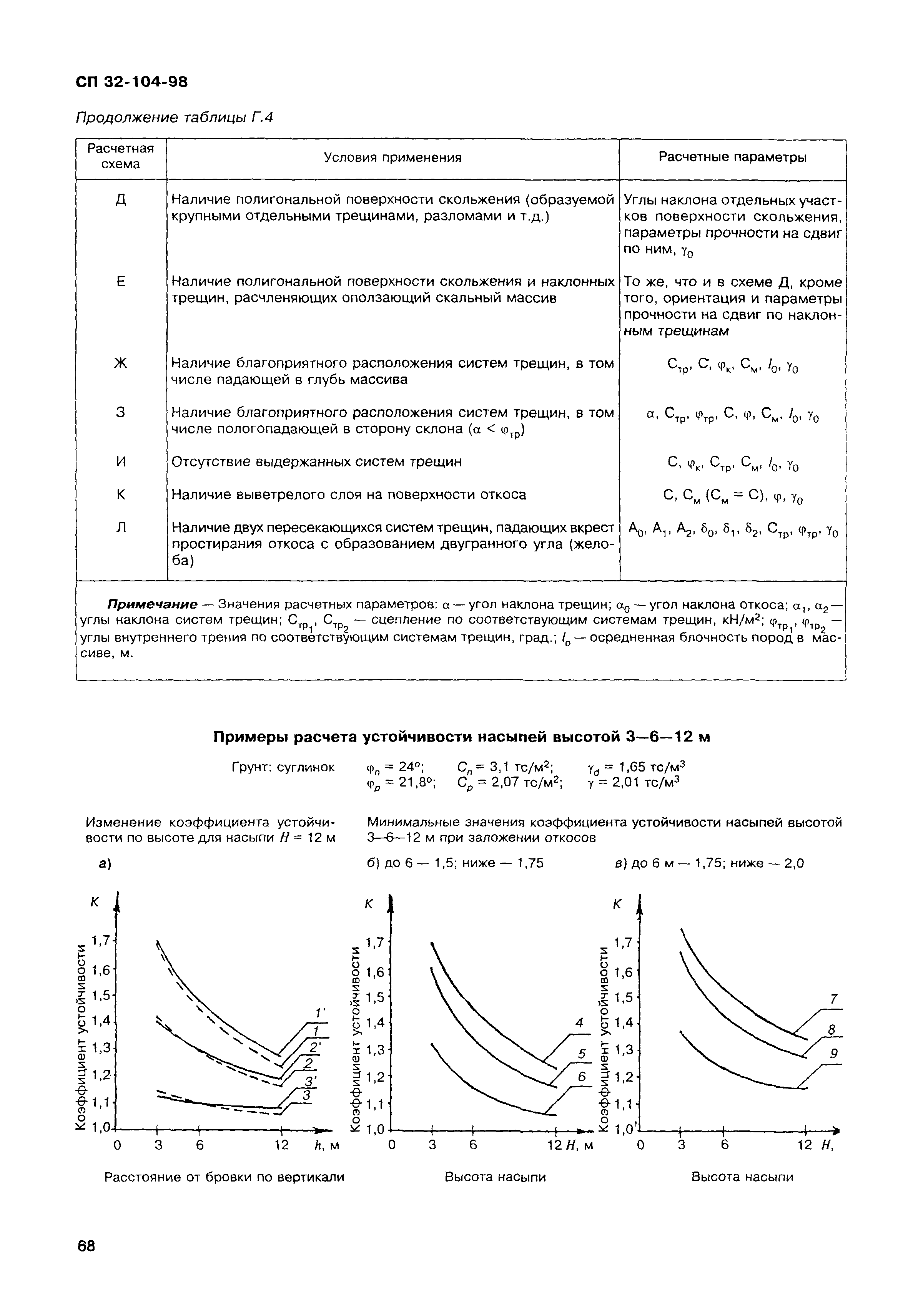 СП 32-104-98