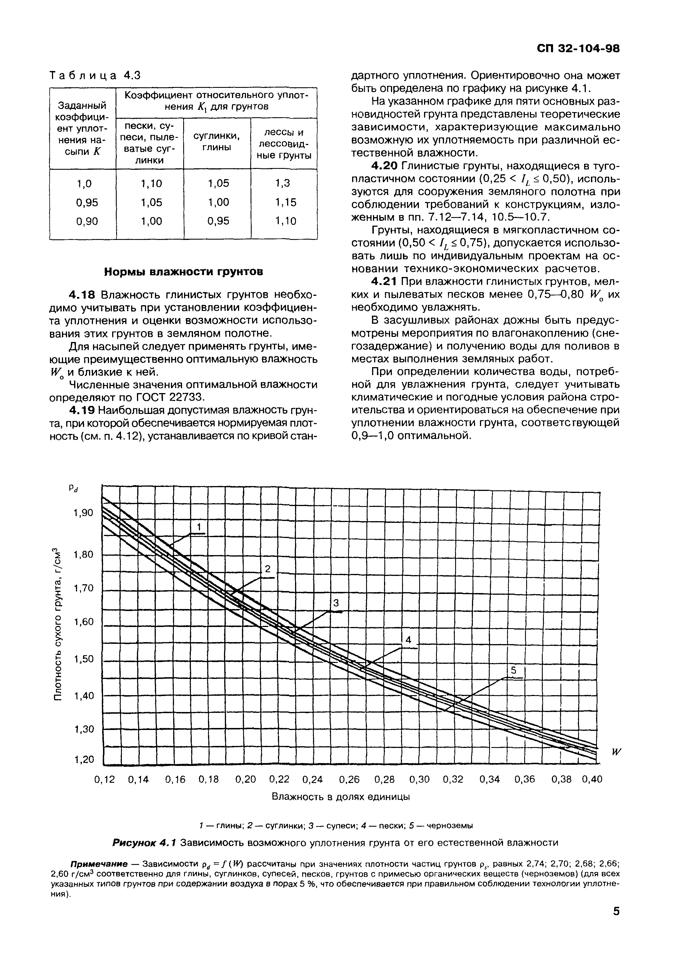 СП 32-104-98