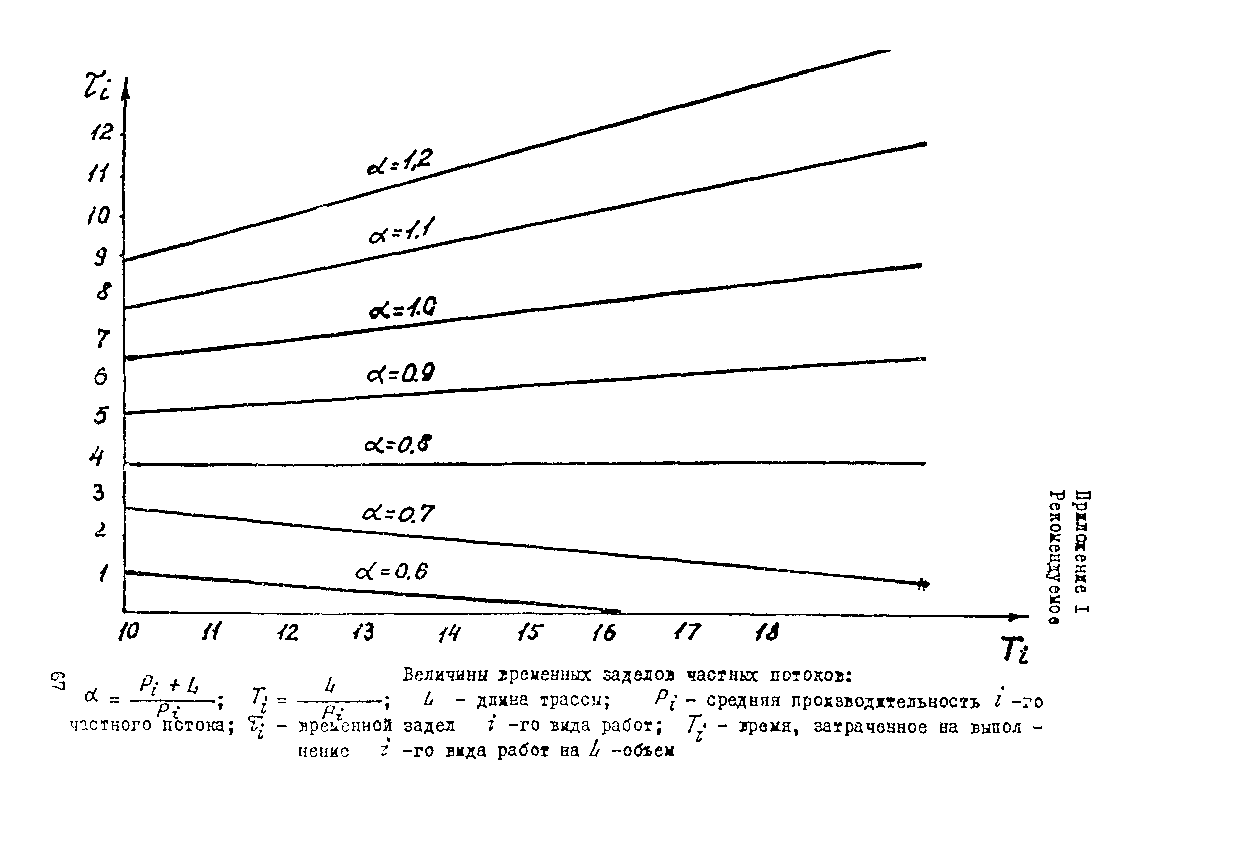 ВСН 005-88