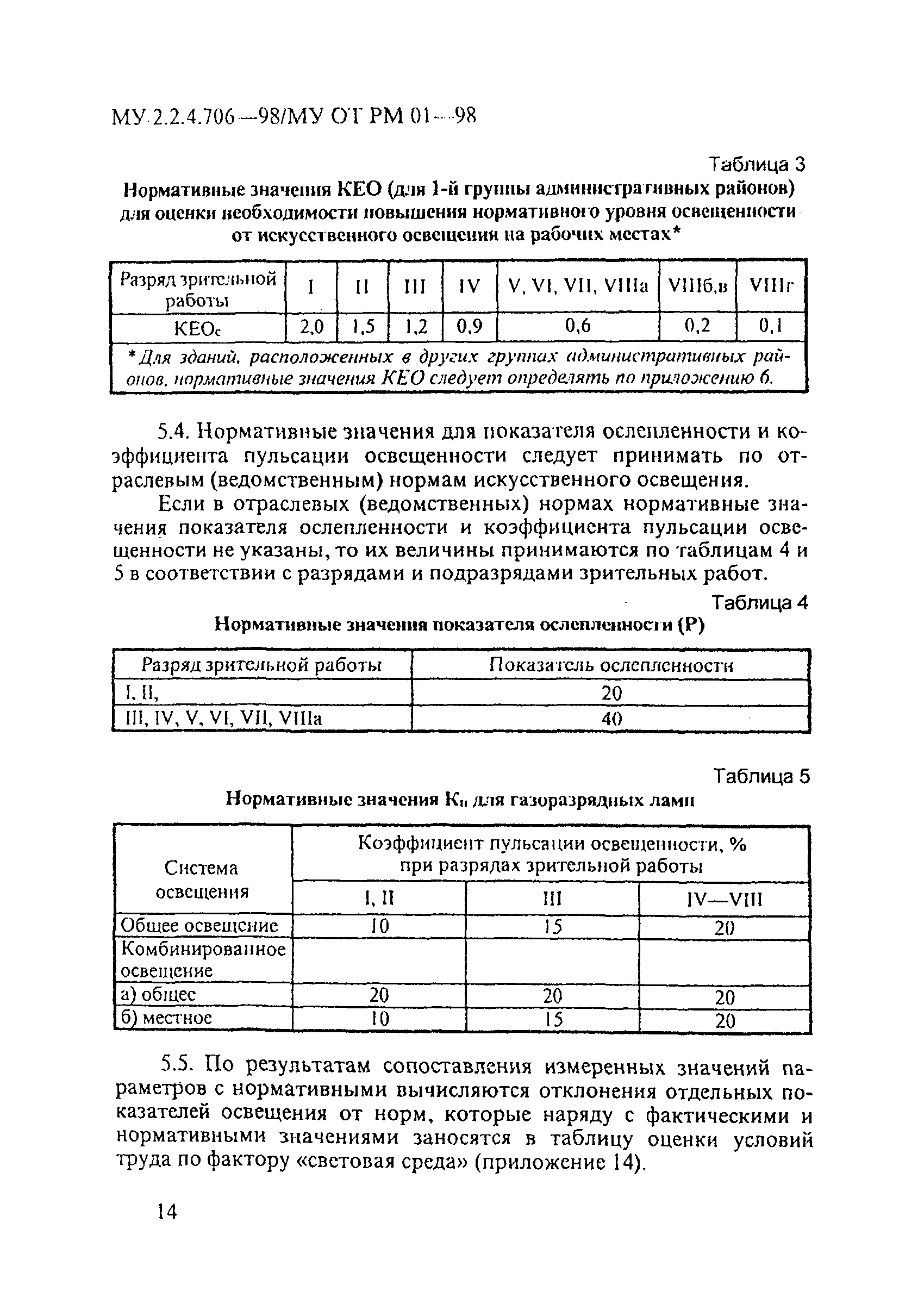 МУ 2.2.4.706-98