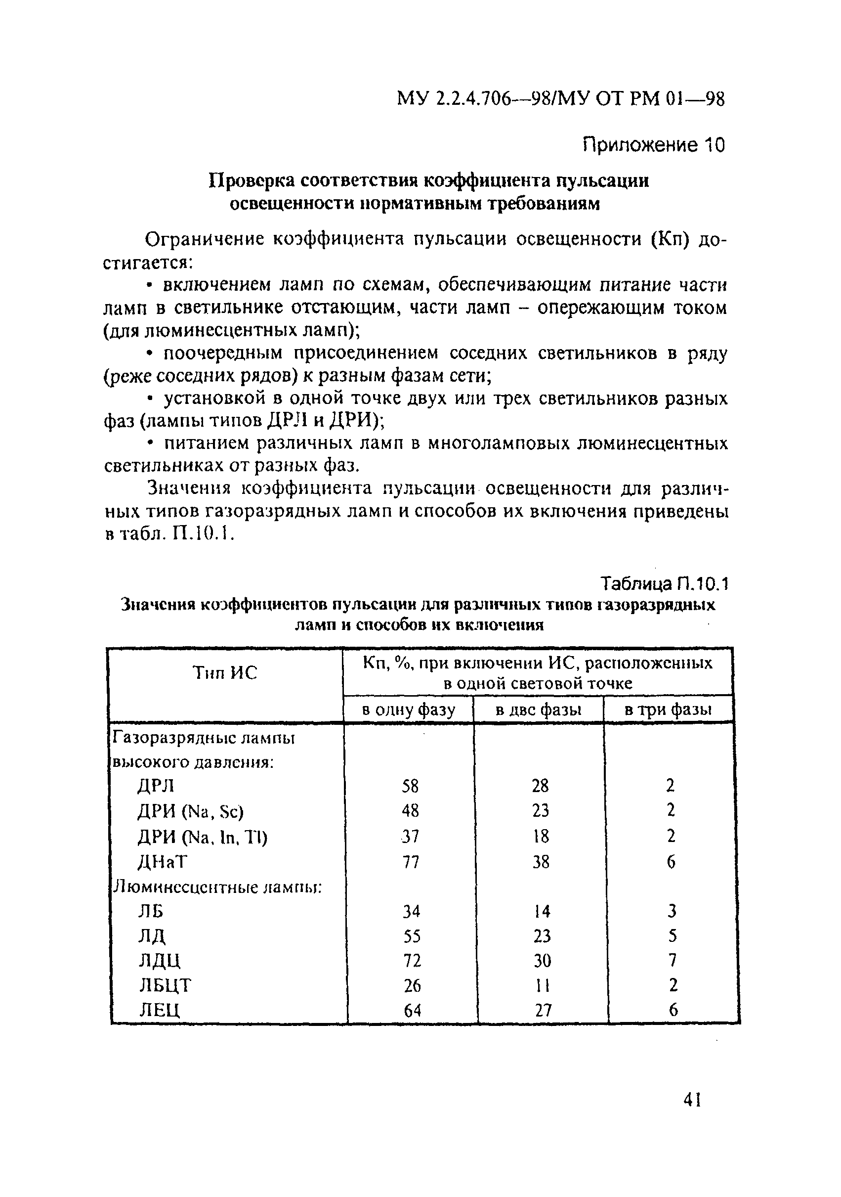 МУ 2.2.4.706-98