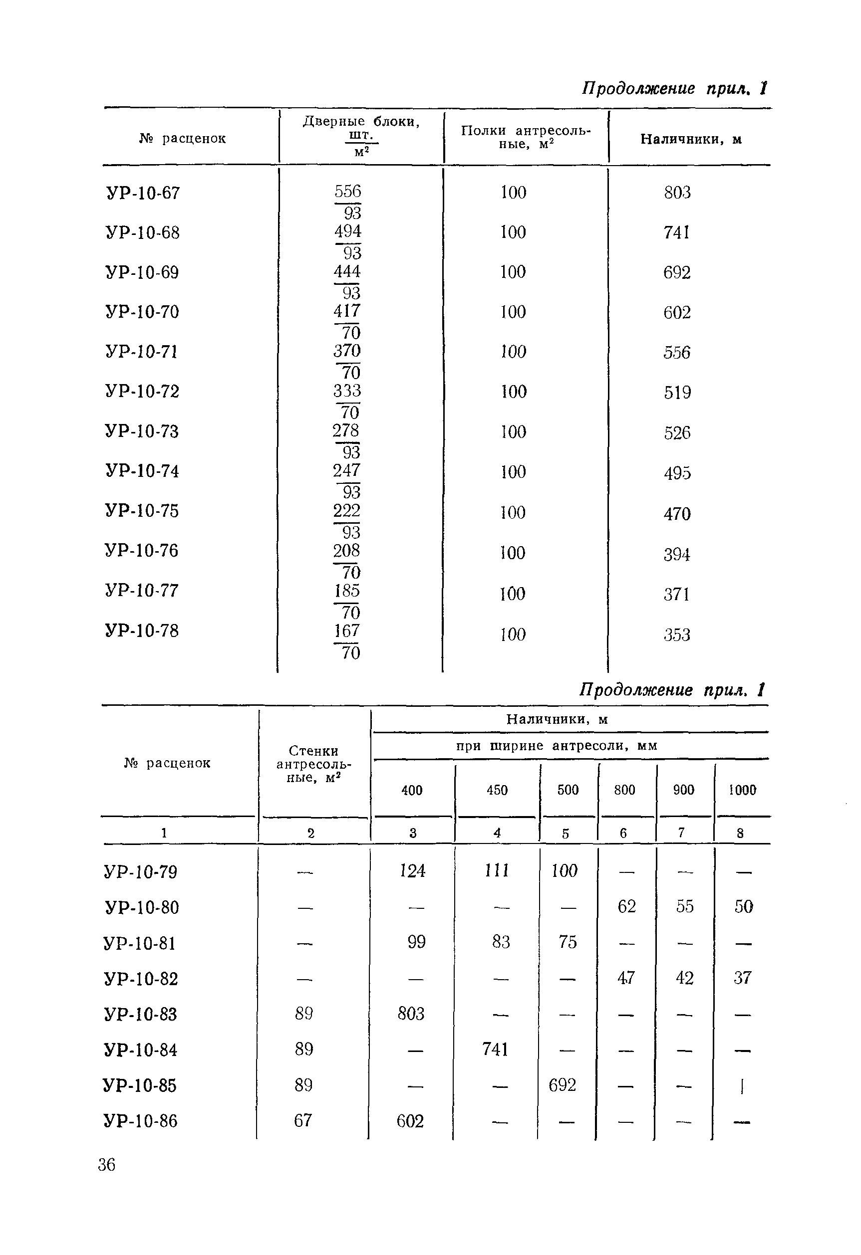 Сборник 2-8