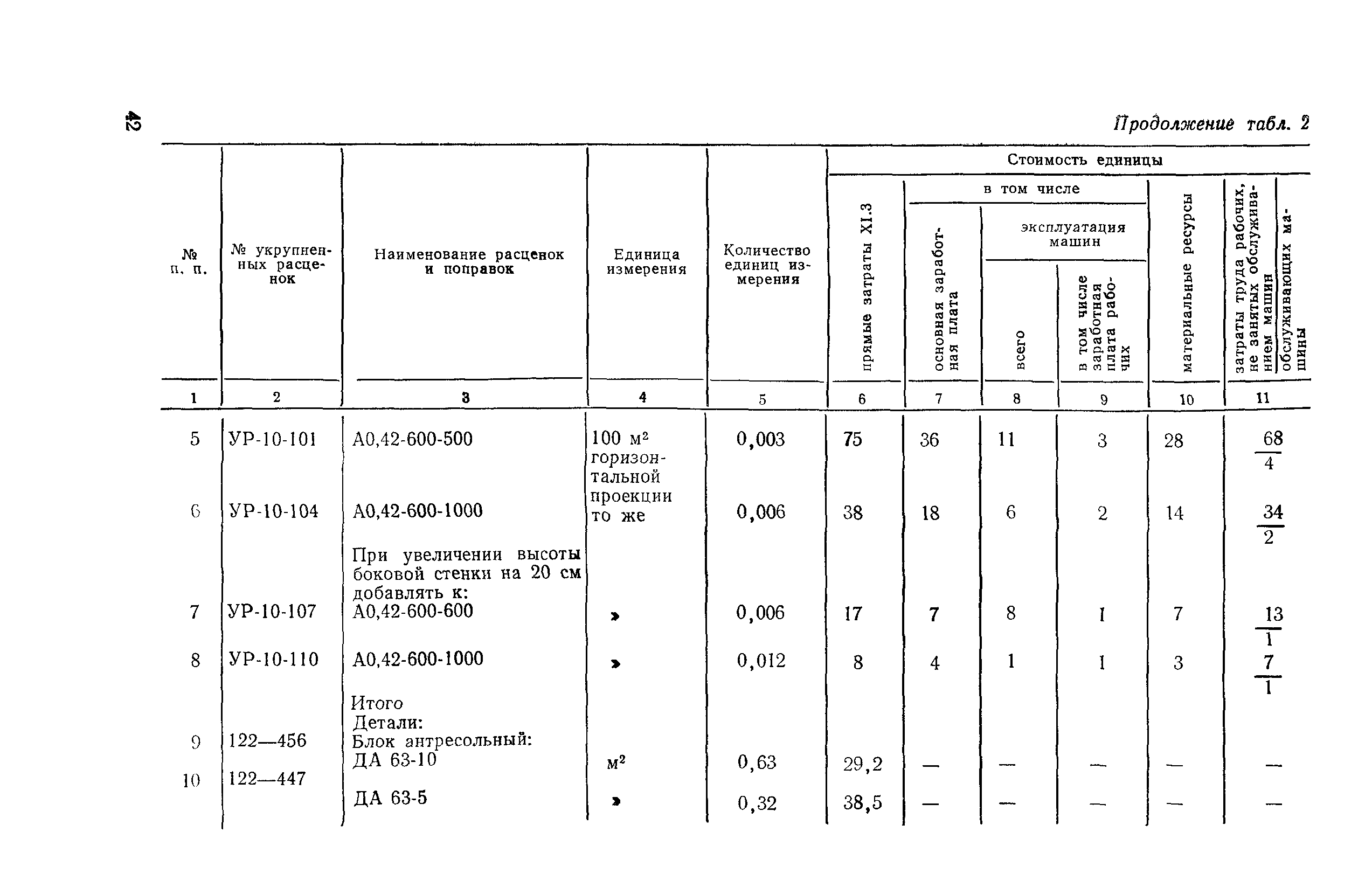 Сборник 2-8