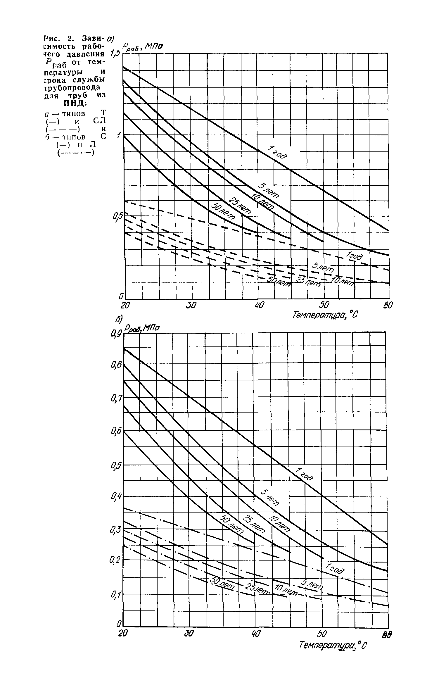 Пособие к СН 550-82