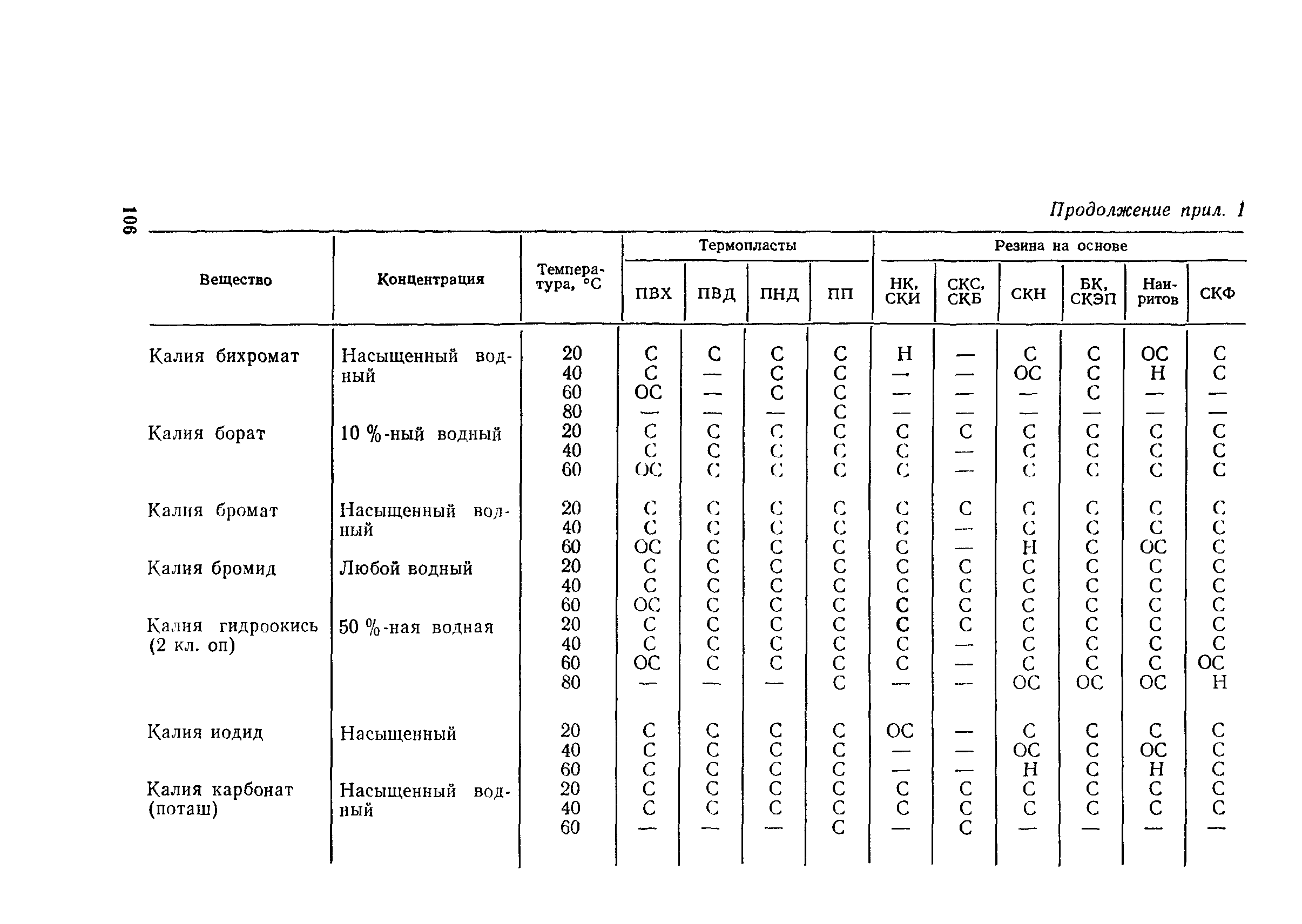 Пособие к СН 550-82