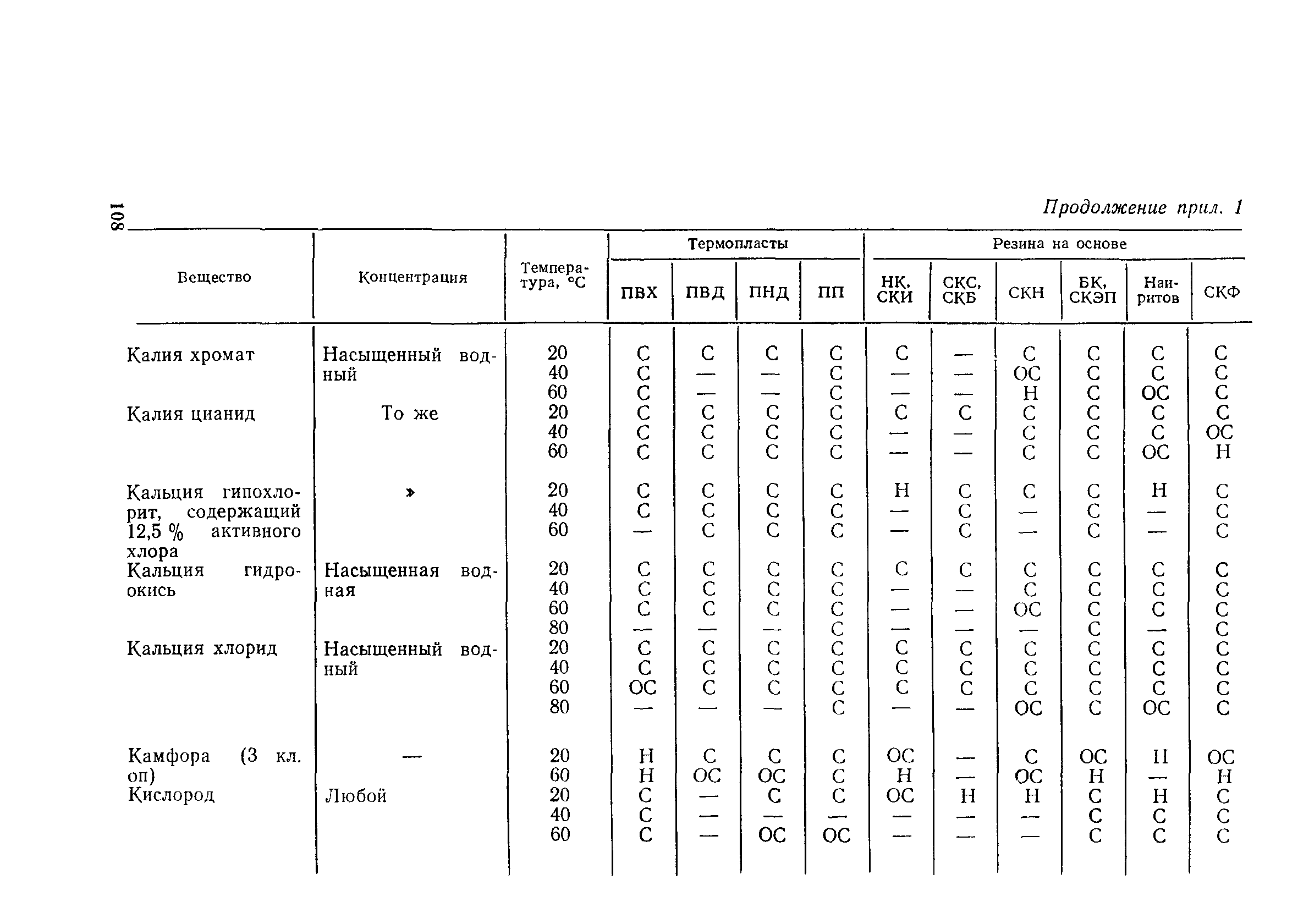 Пособие к СН 550-82