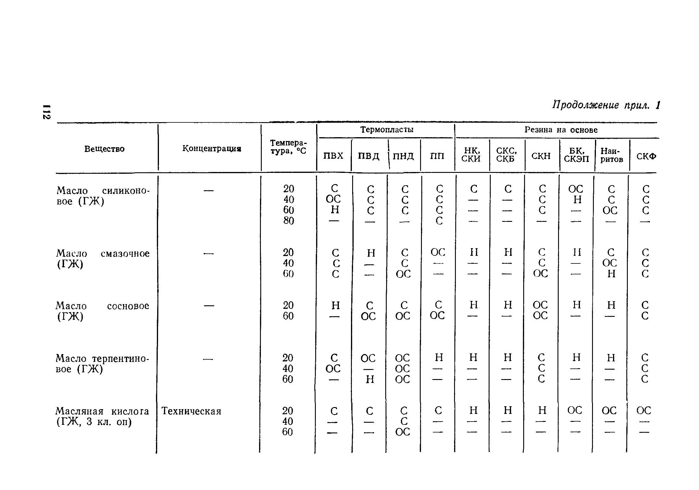 Пособие к СН 550-82