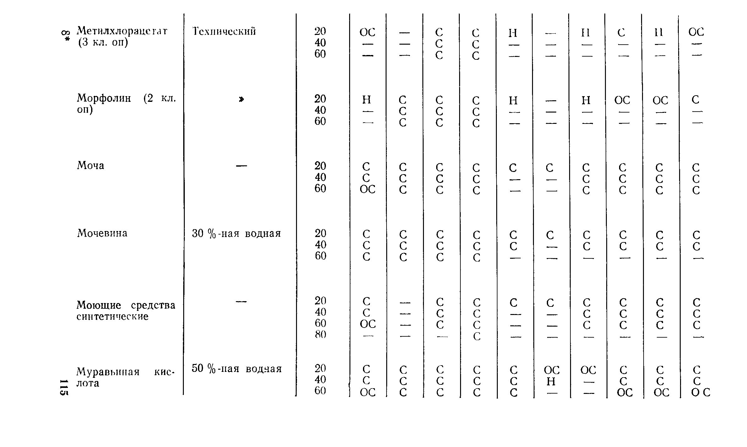 Пособие к СН 550-82