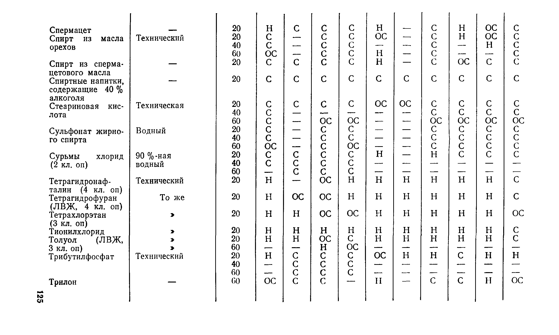 Пособие к СН 550-82