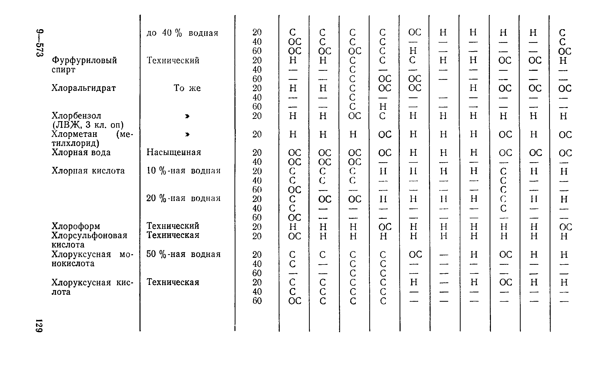 Пособие к СН 550-82