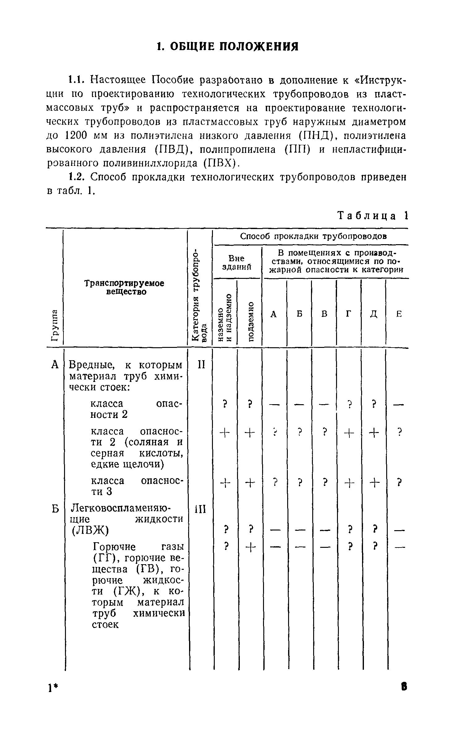 Пособие к СН 550-82