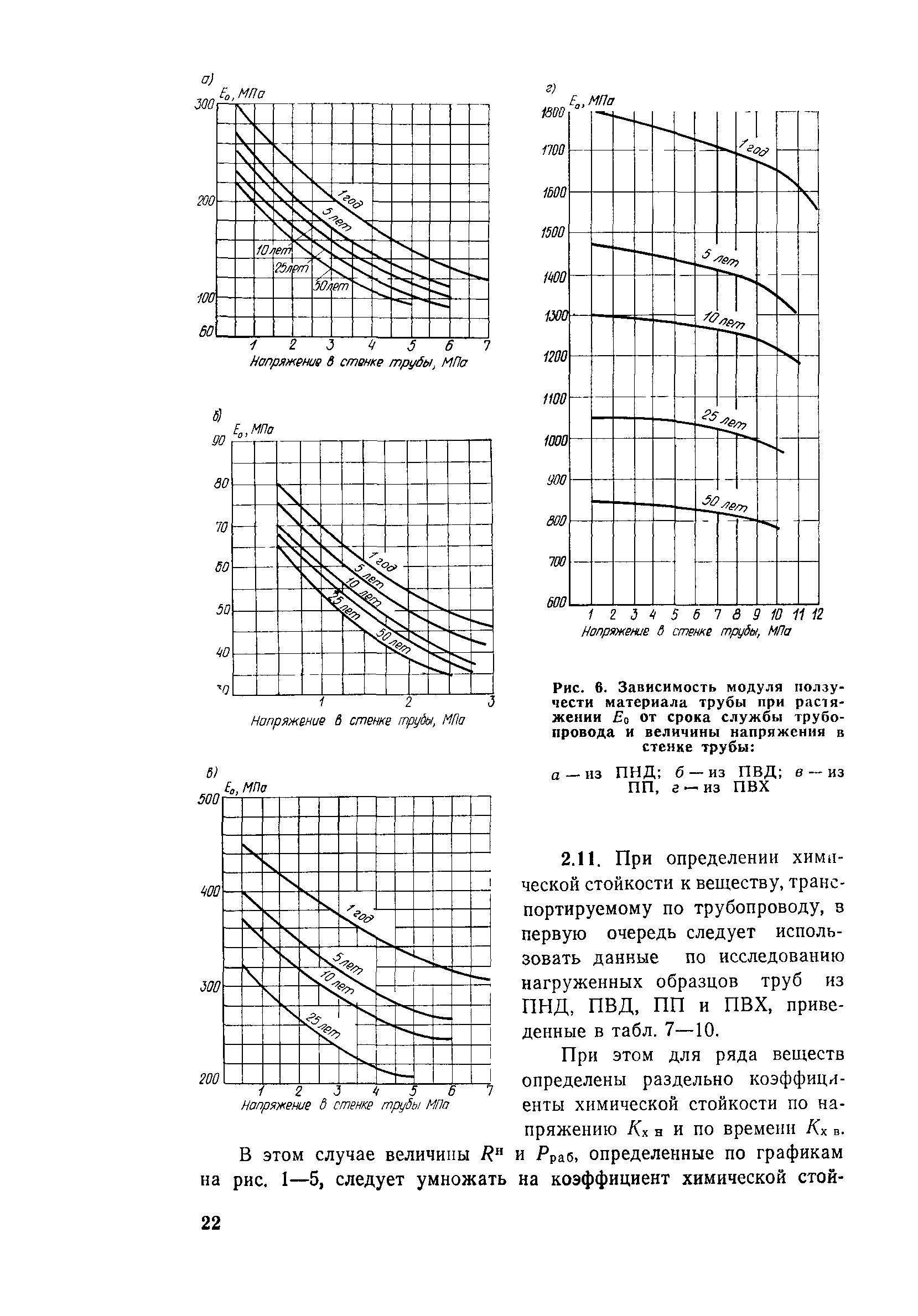 Пособие к СН 550-82