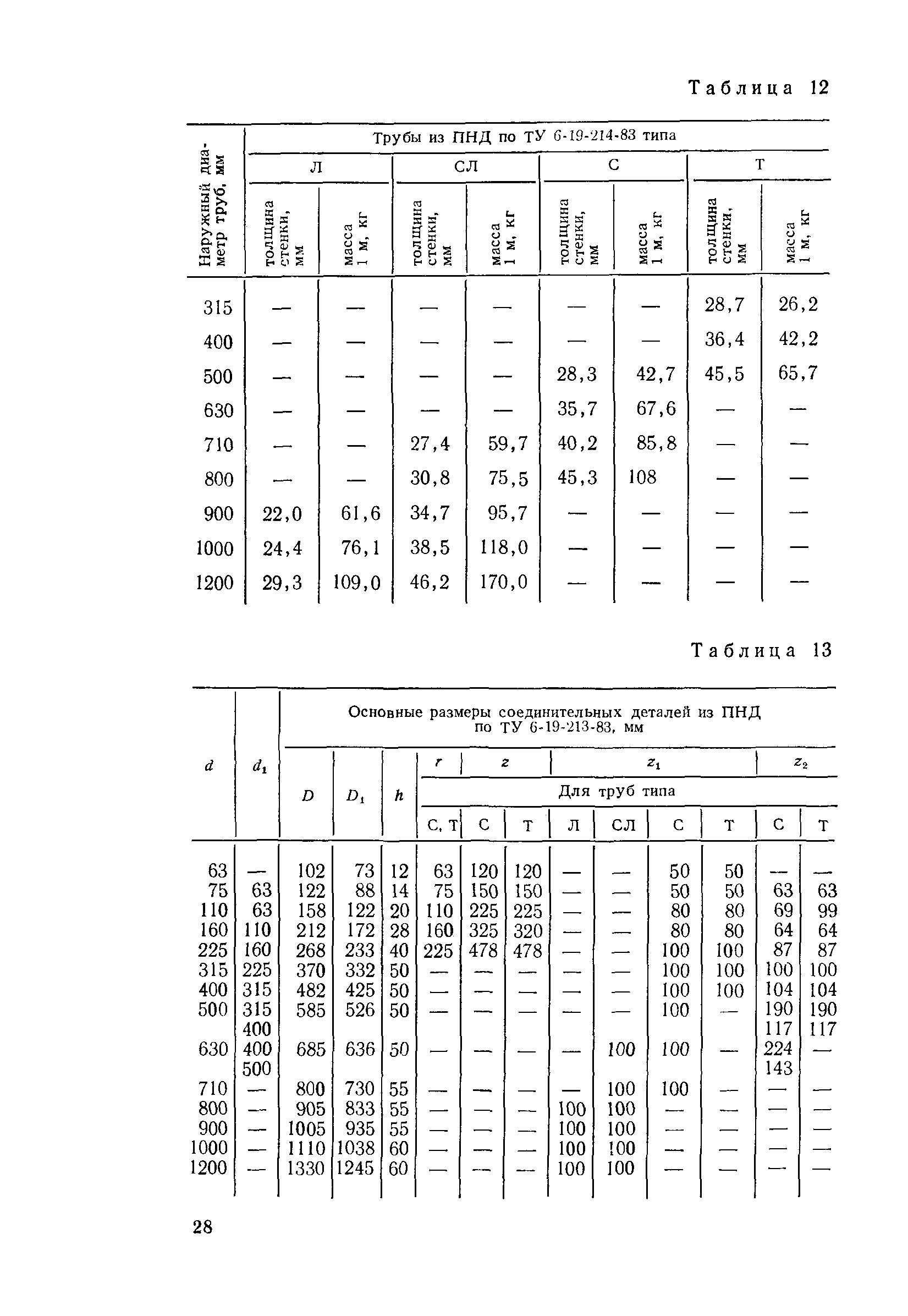 Пособие к СН 550-82