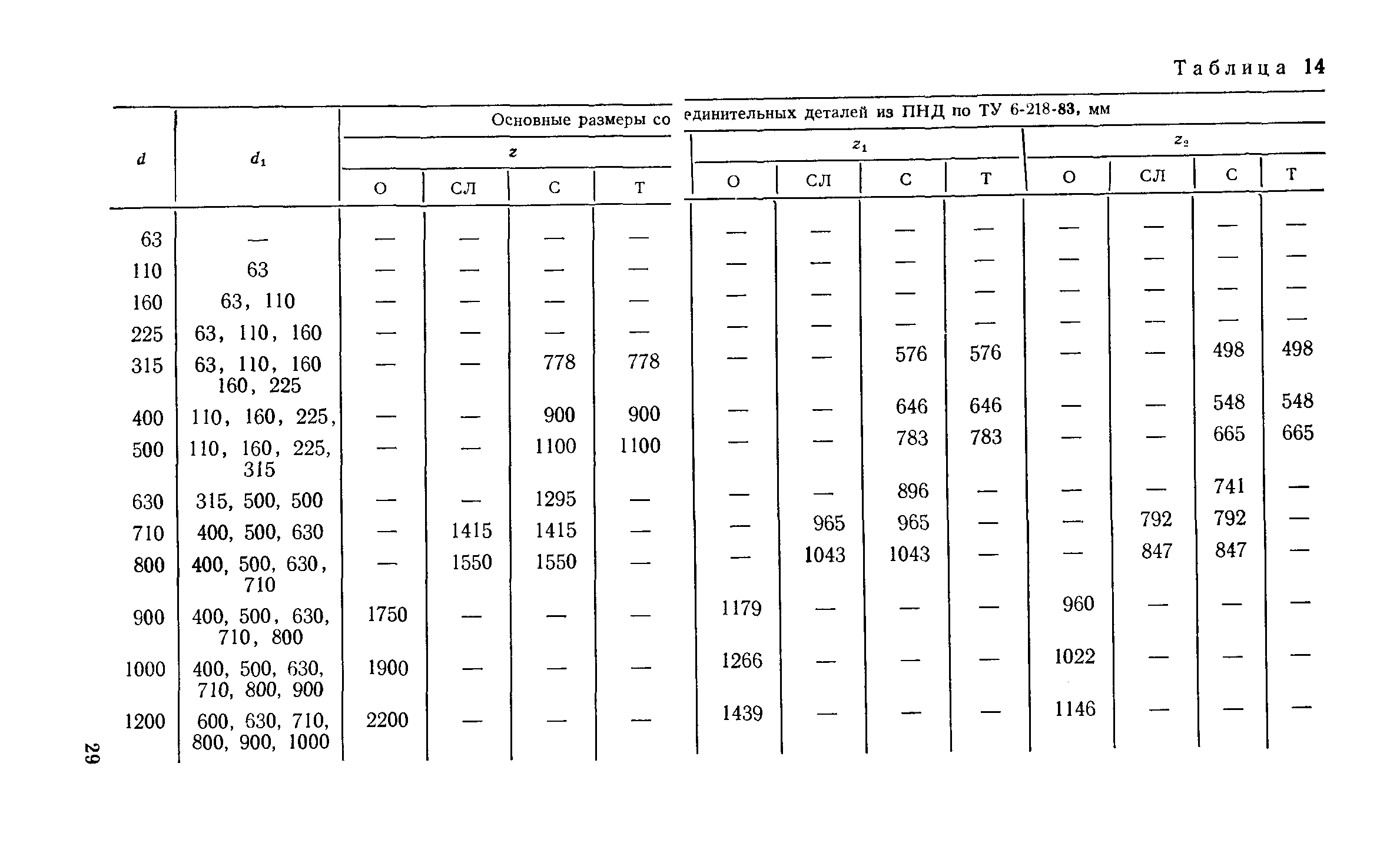 Пособие к СН 550-82