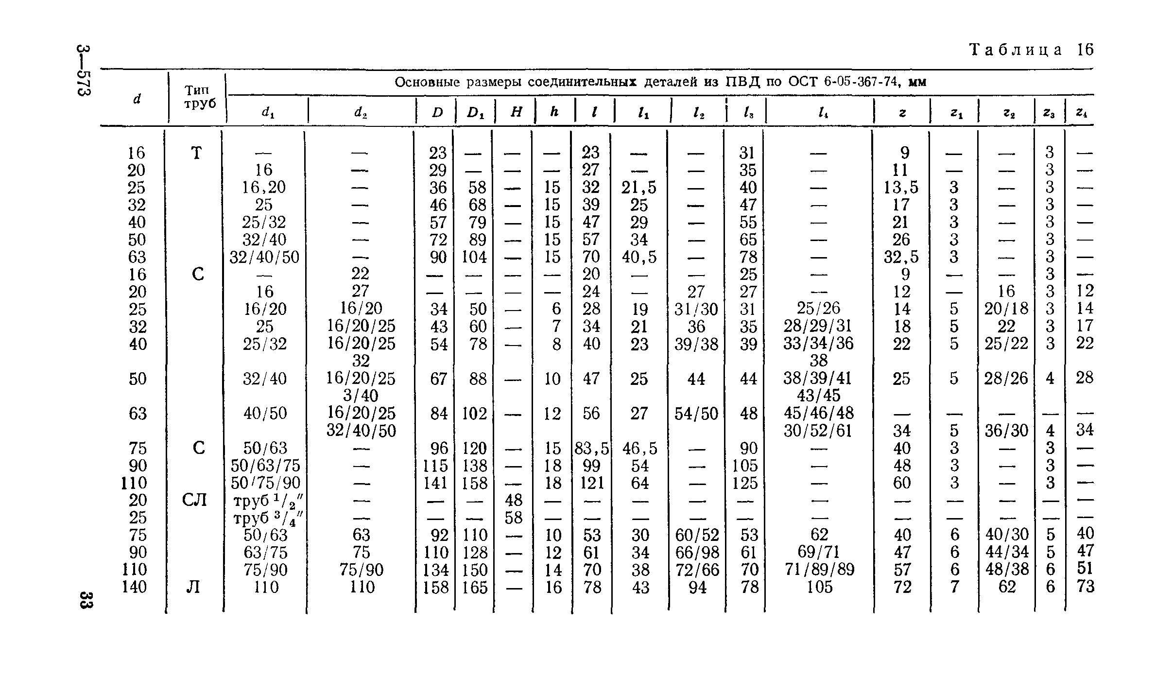 Пособие к СН 550-82