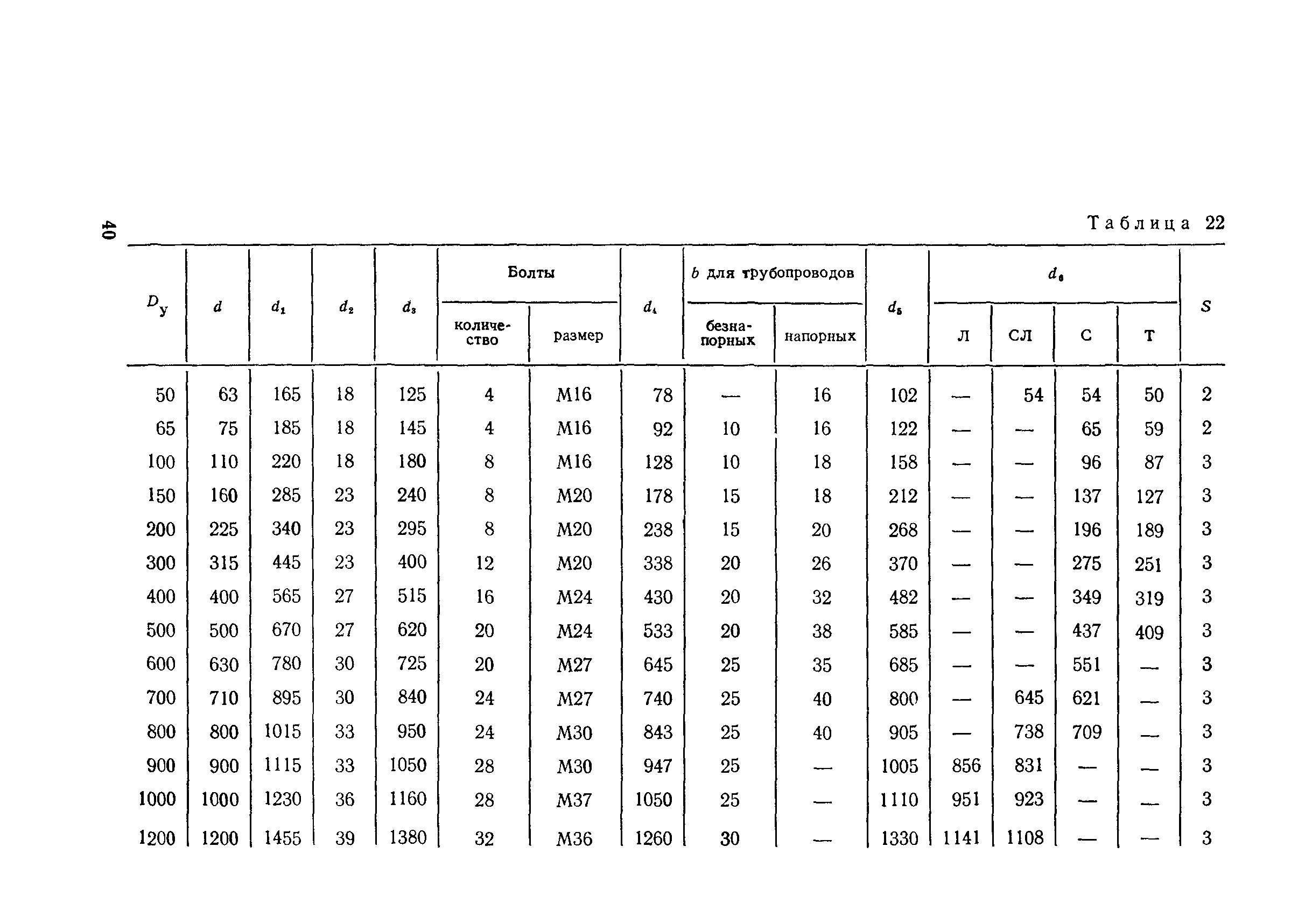 Пособие к СН 550-82