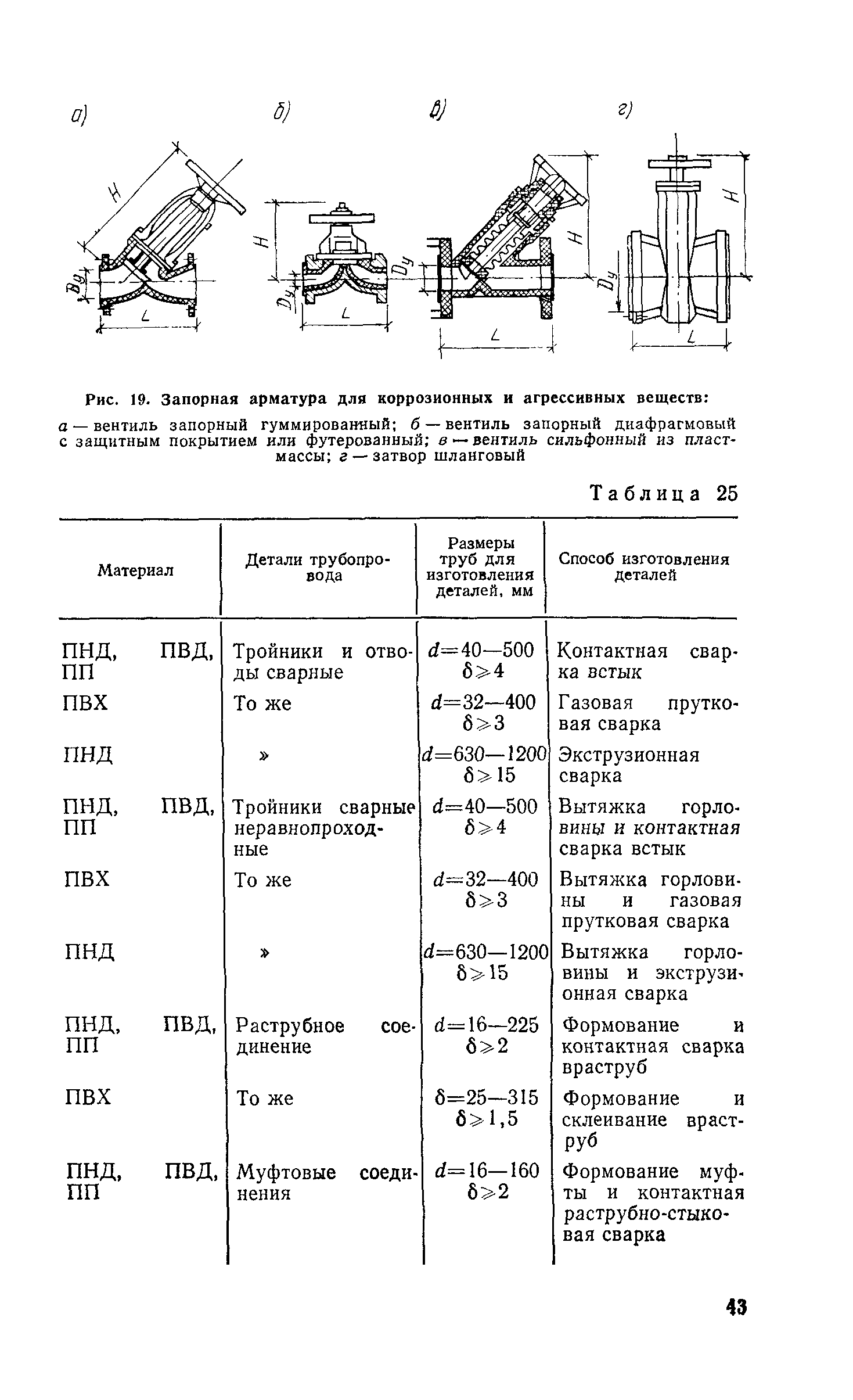 Пособие к СН 550-82