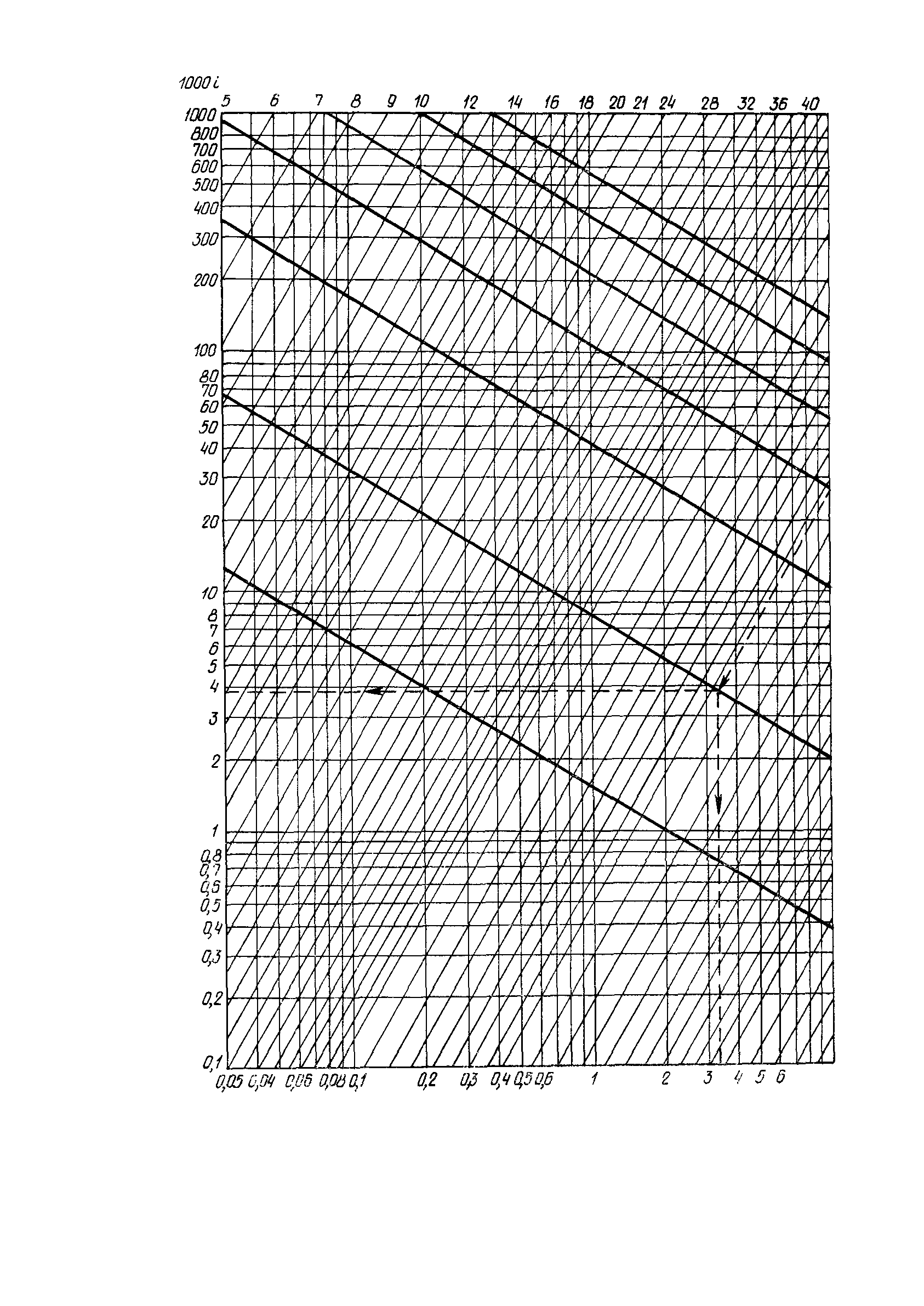 Пособие к СН 550-82