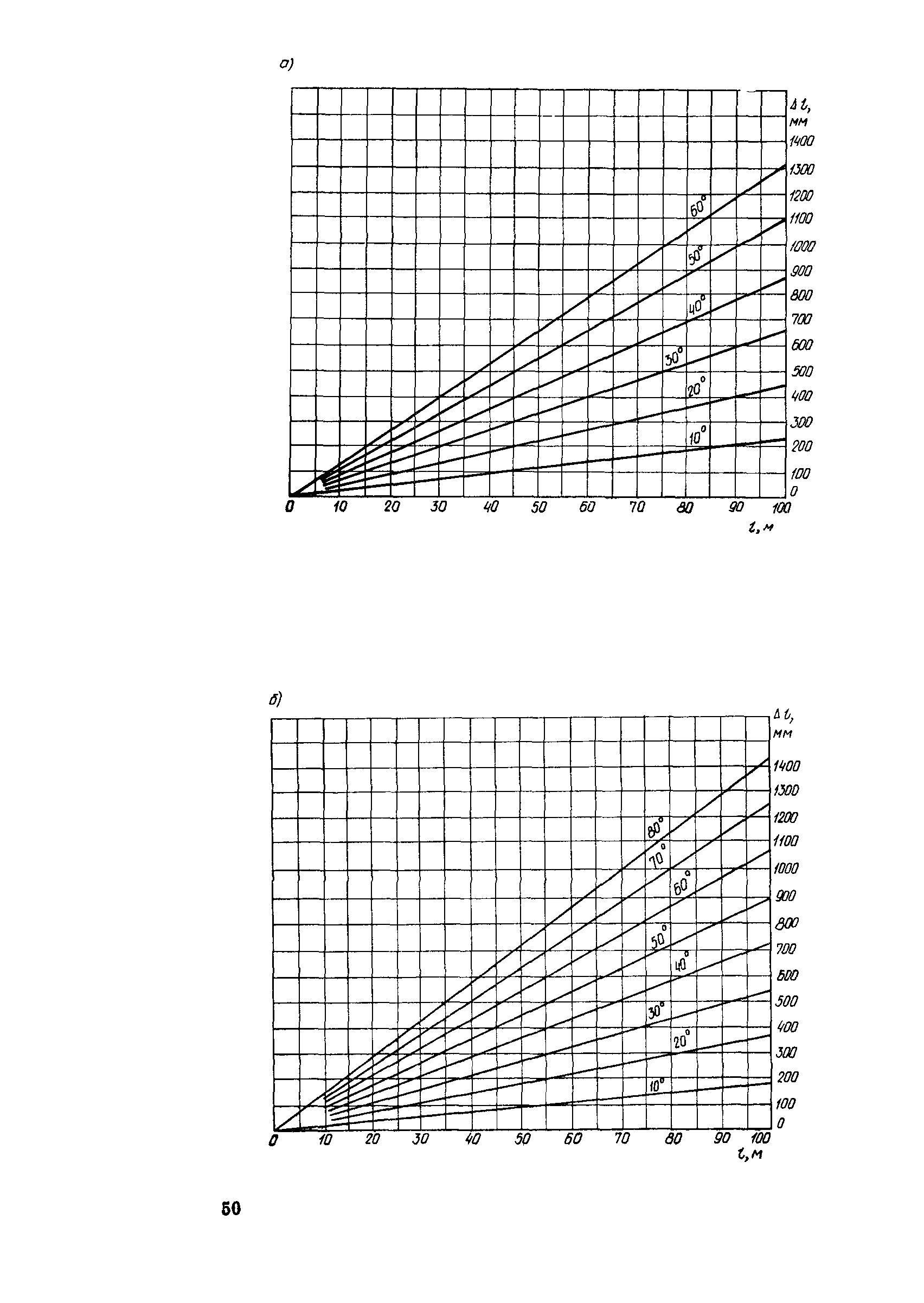 Пособие к СН 550-82