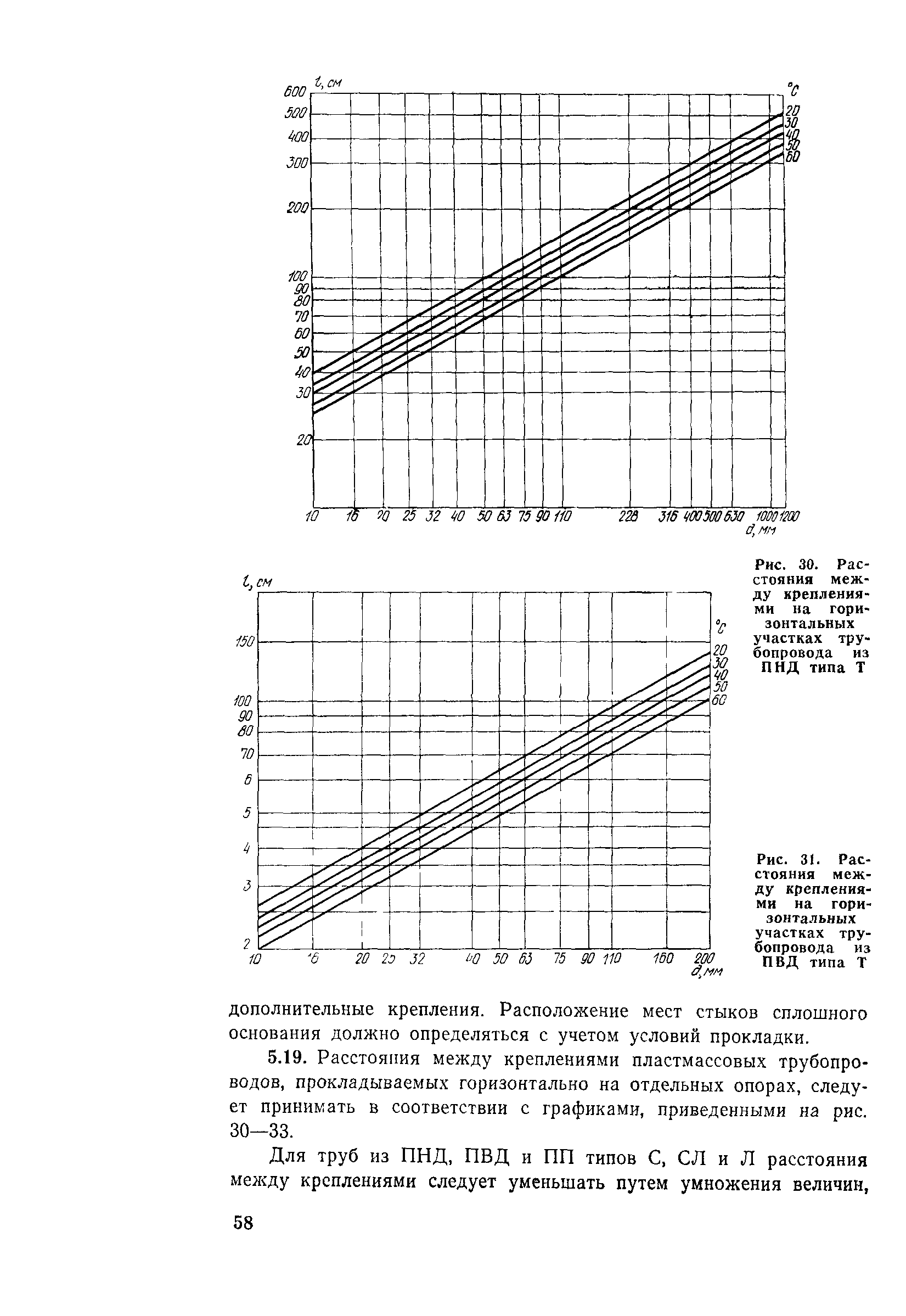 Пособие к СН 550-82