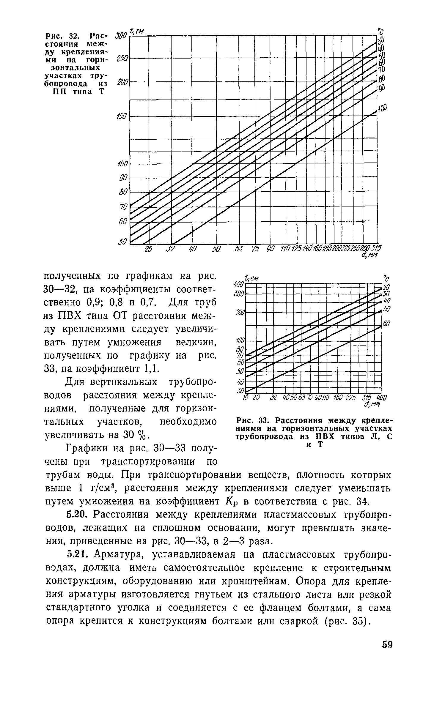 Пособие к СН 550-82