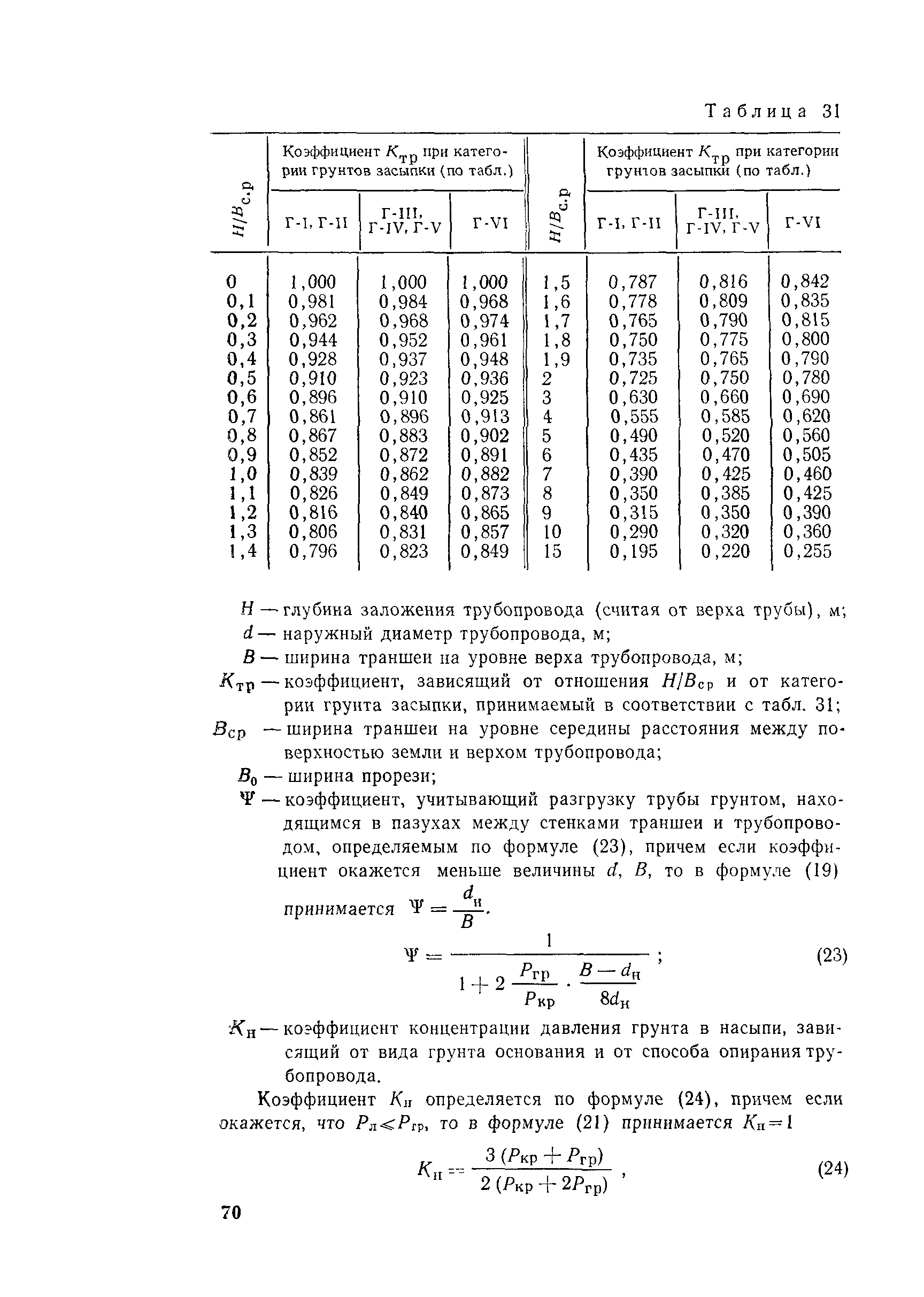 Пособие к СН 550-82