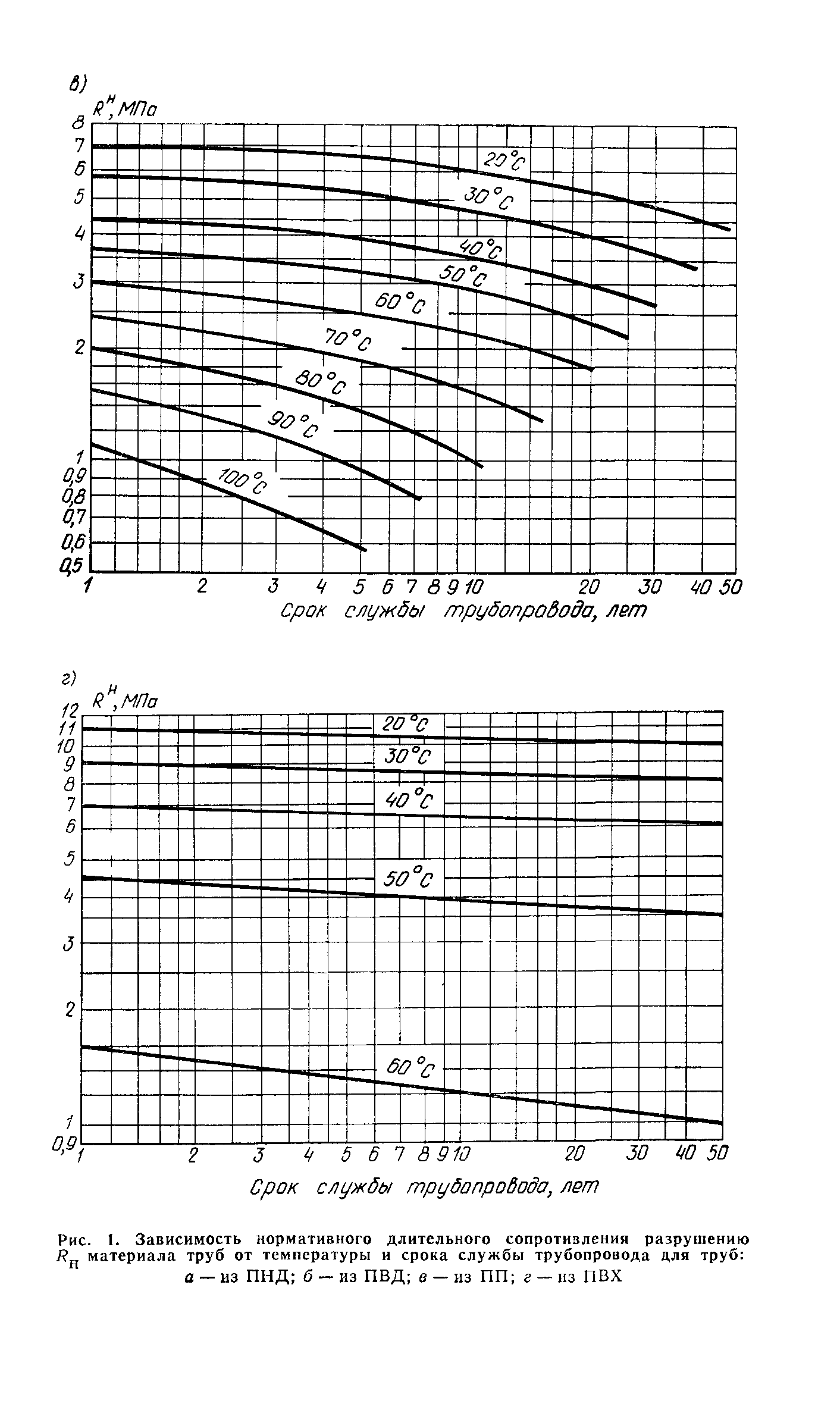 Пособие к СН 550-82