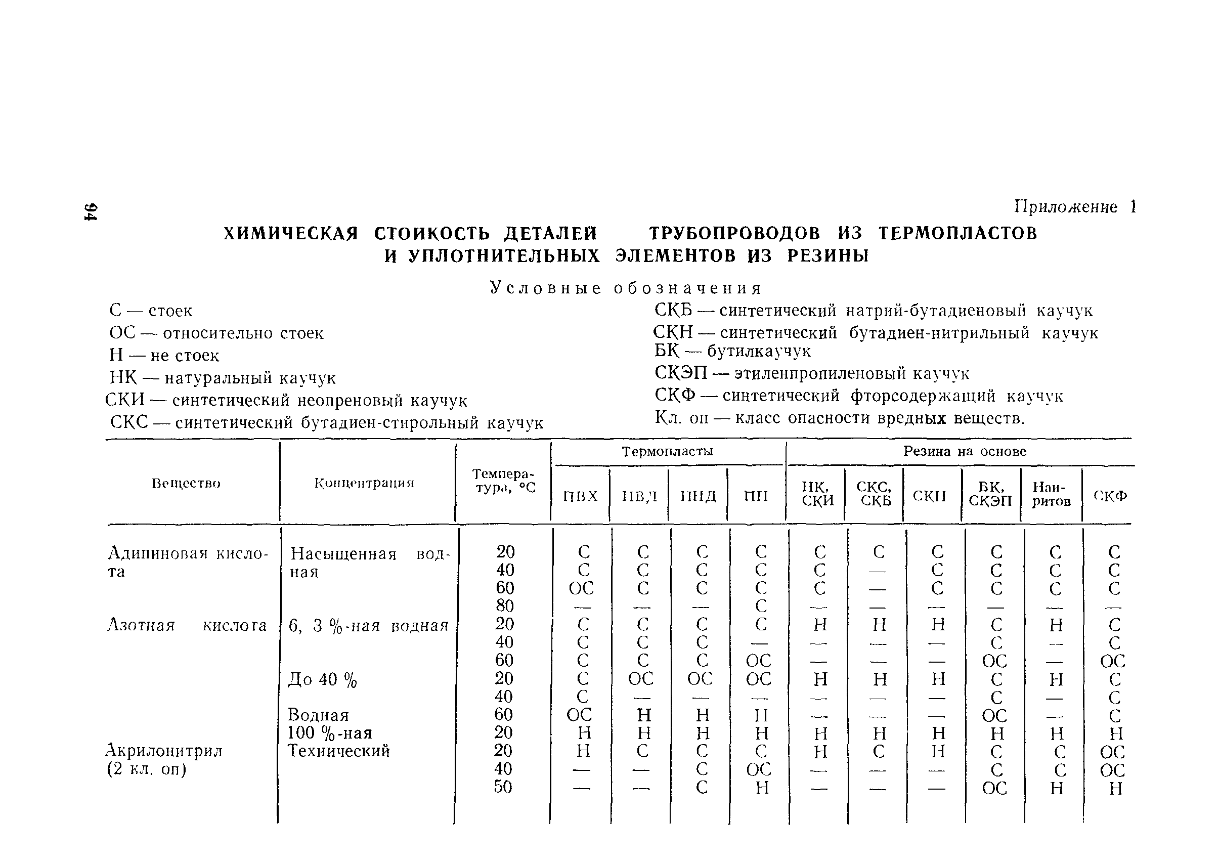 Пособие к СН 550-82