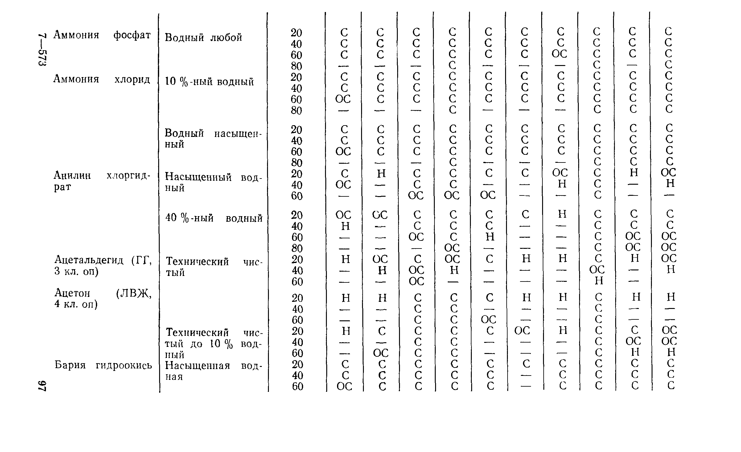 Пособие к СН 550-82