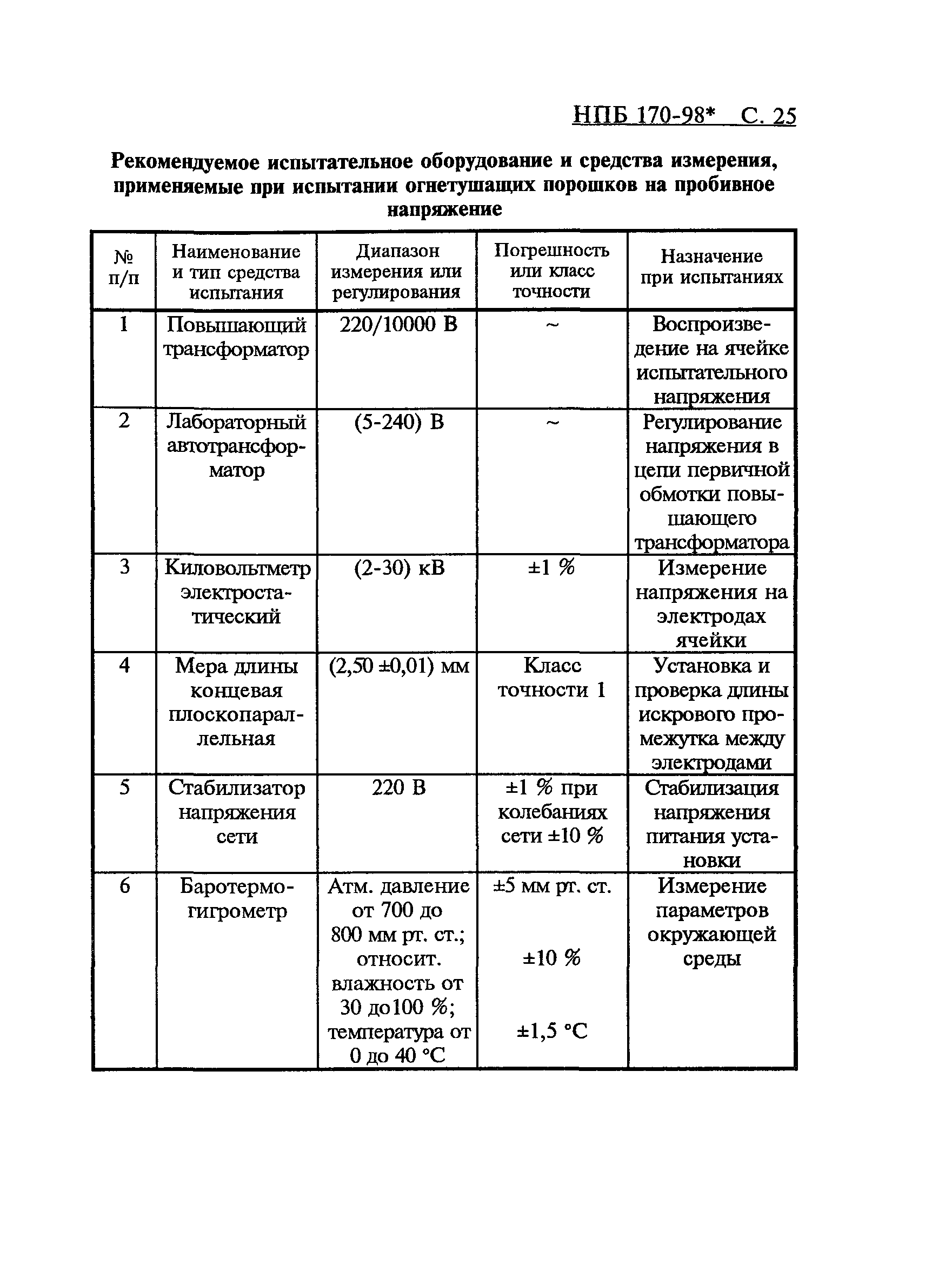 НПБ 170-98*