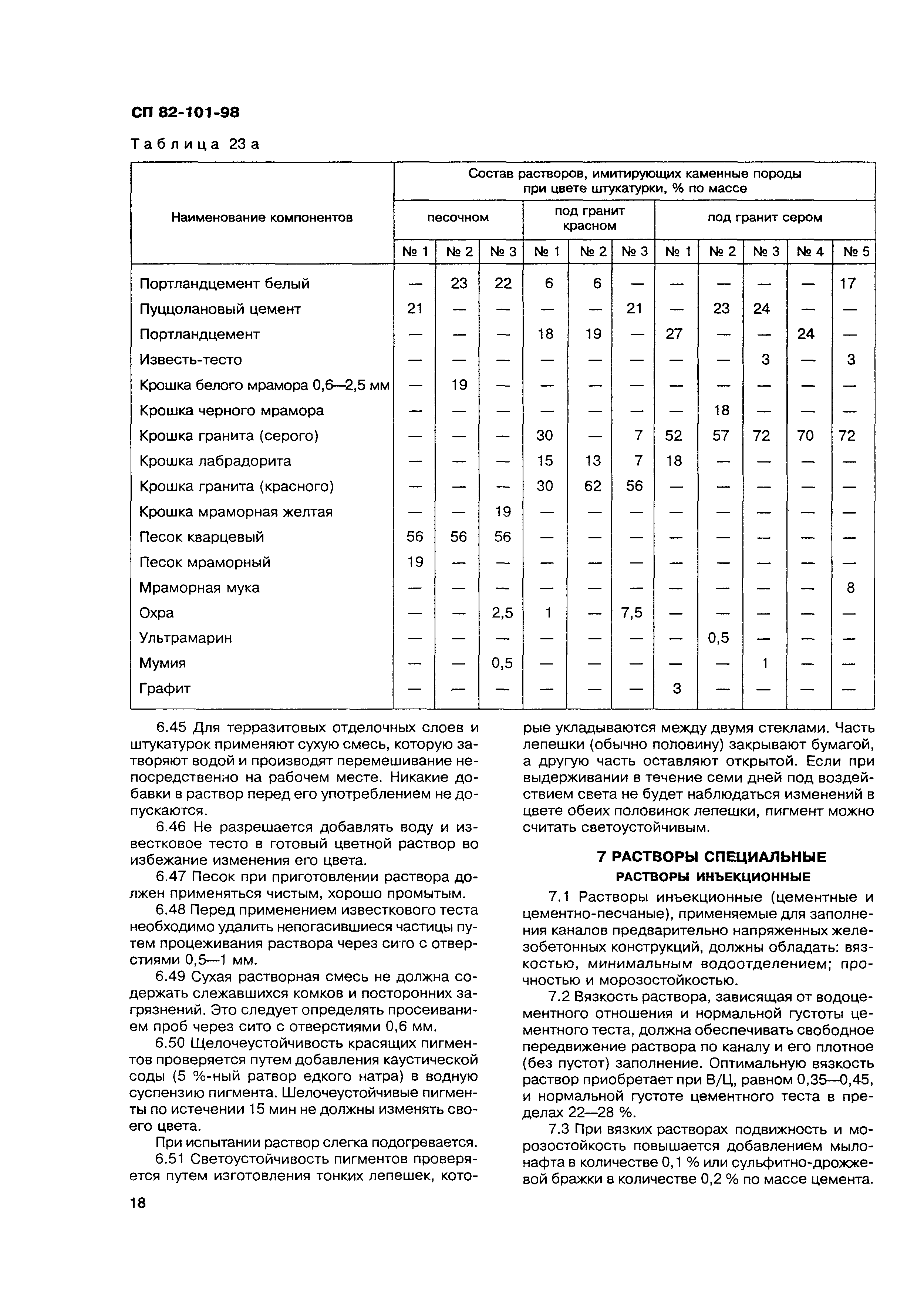 СП 82-101-98