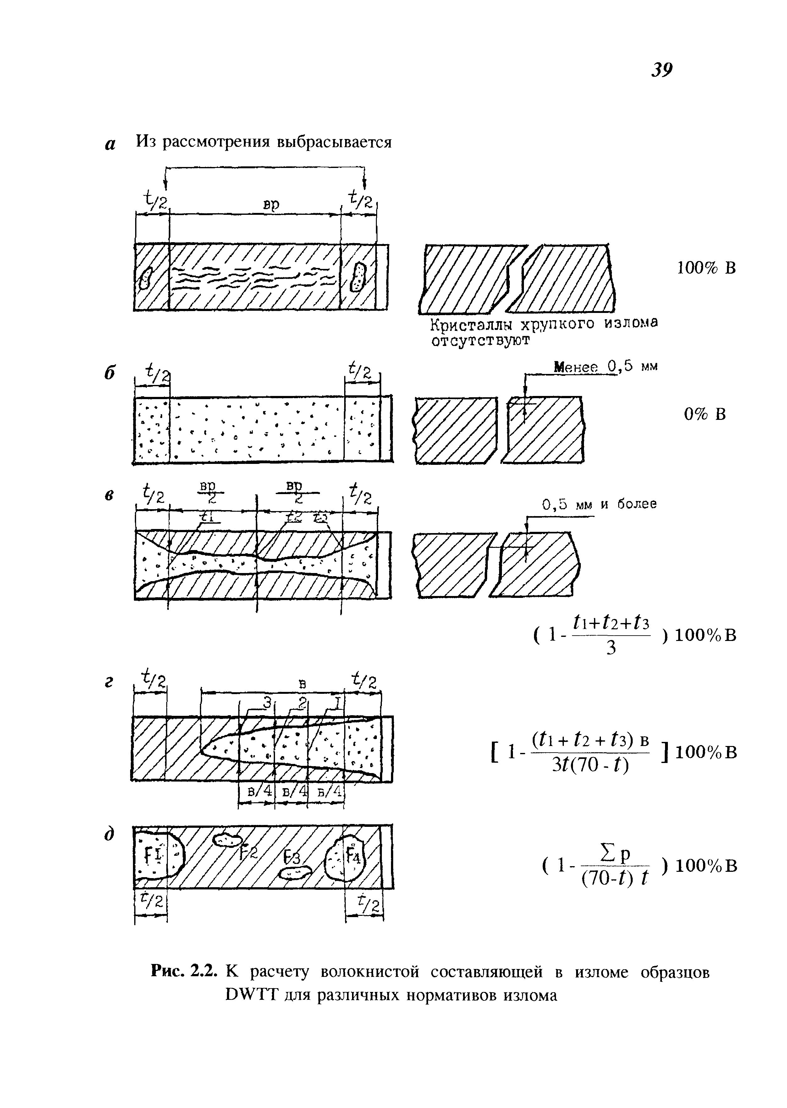 СП 101-34-96