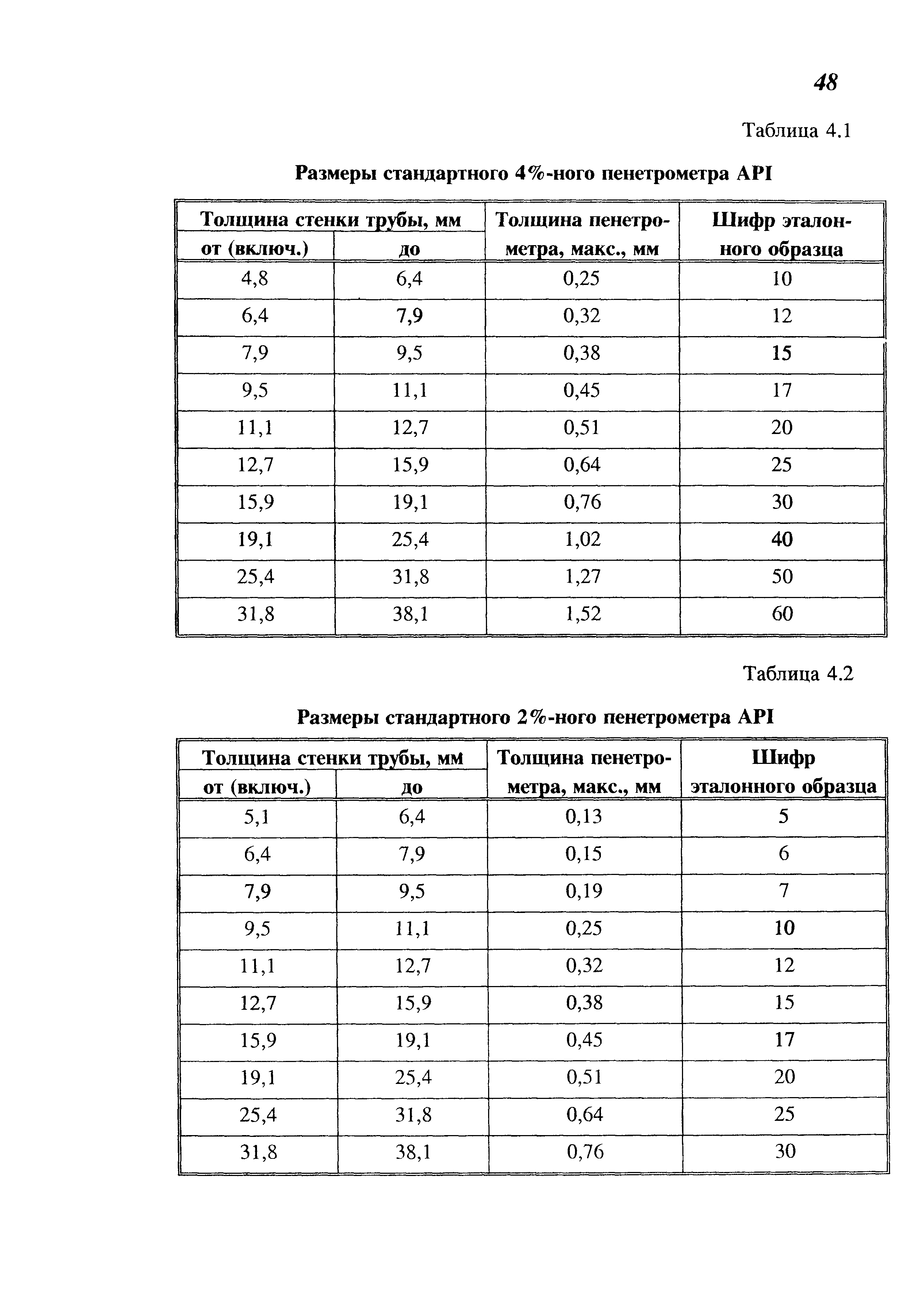 СП 101-34-96