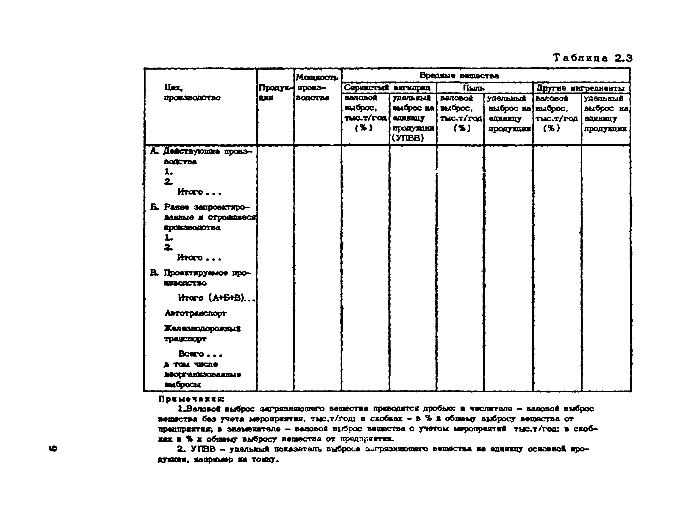 Пособие к СНиП 1.02.01-85