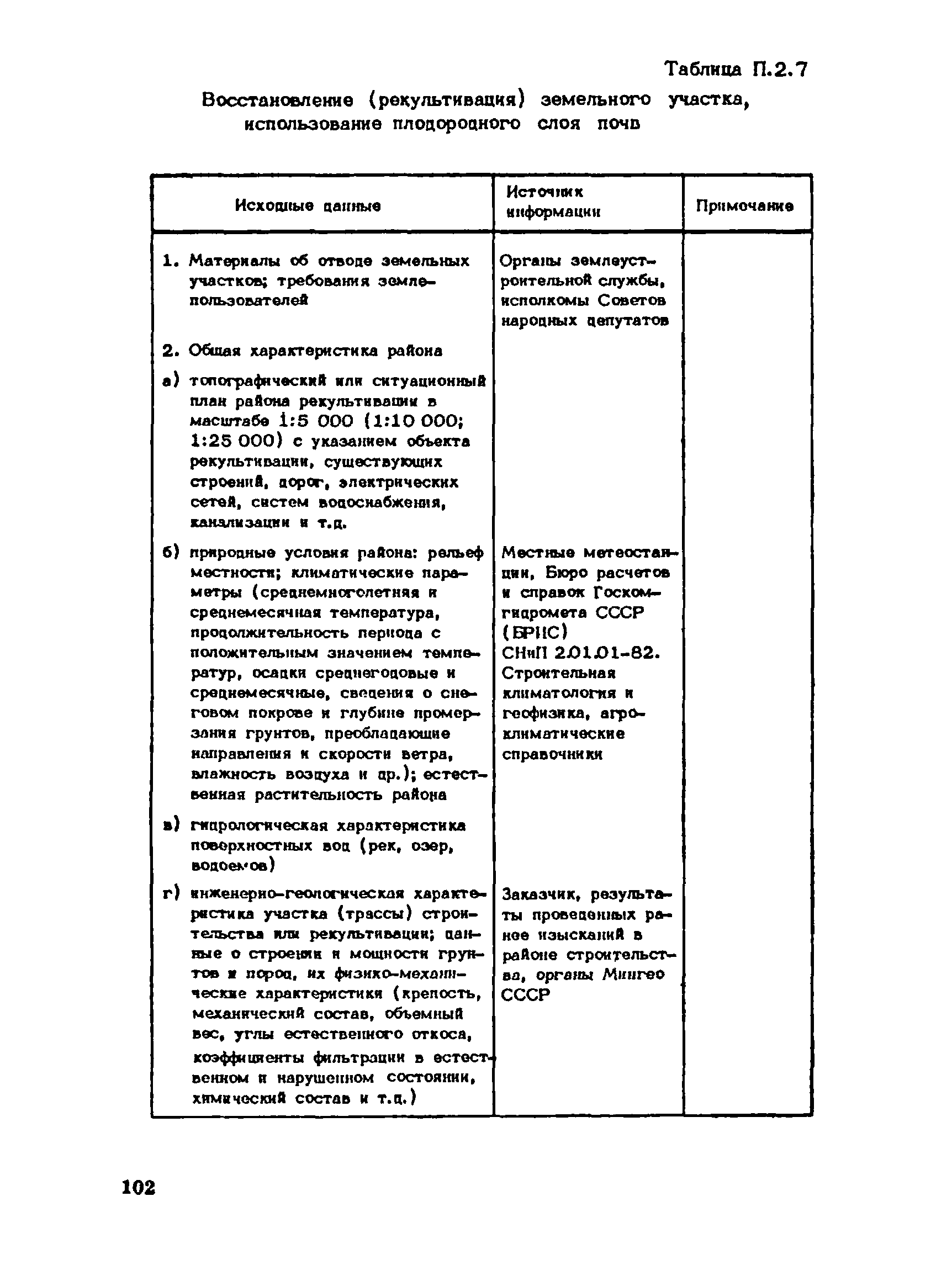 Пособие к СНиП 1.02.01-85