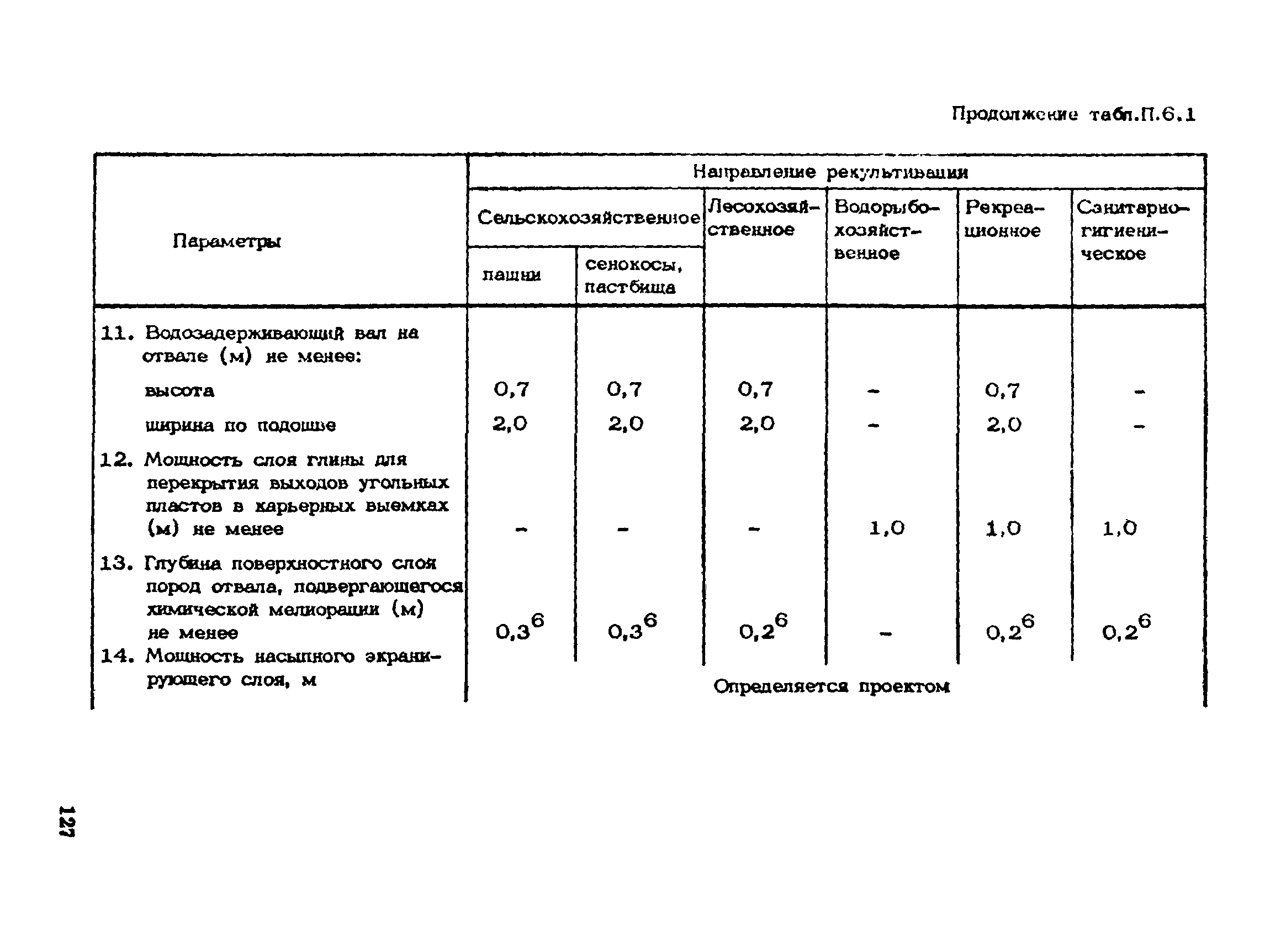 Пособие к СНиП 1.02.01-85