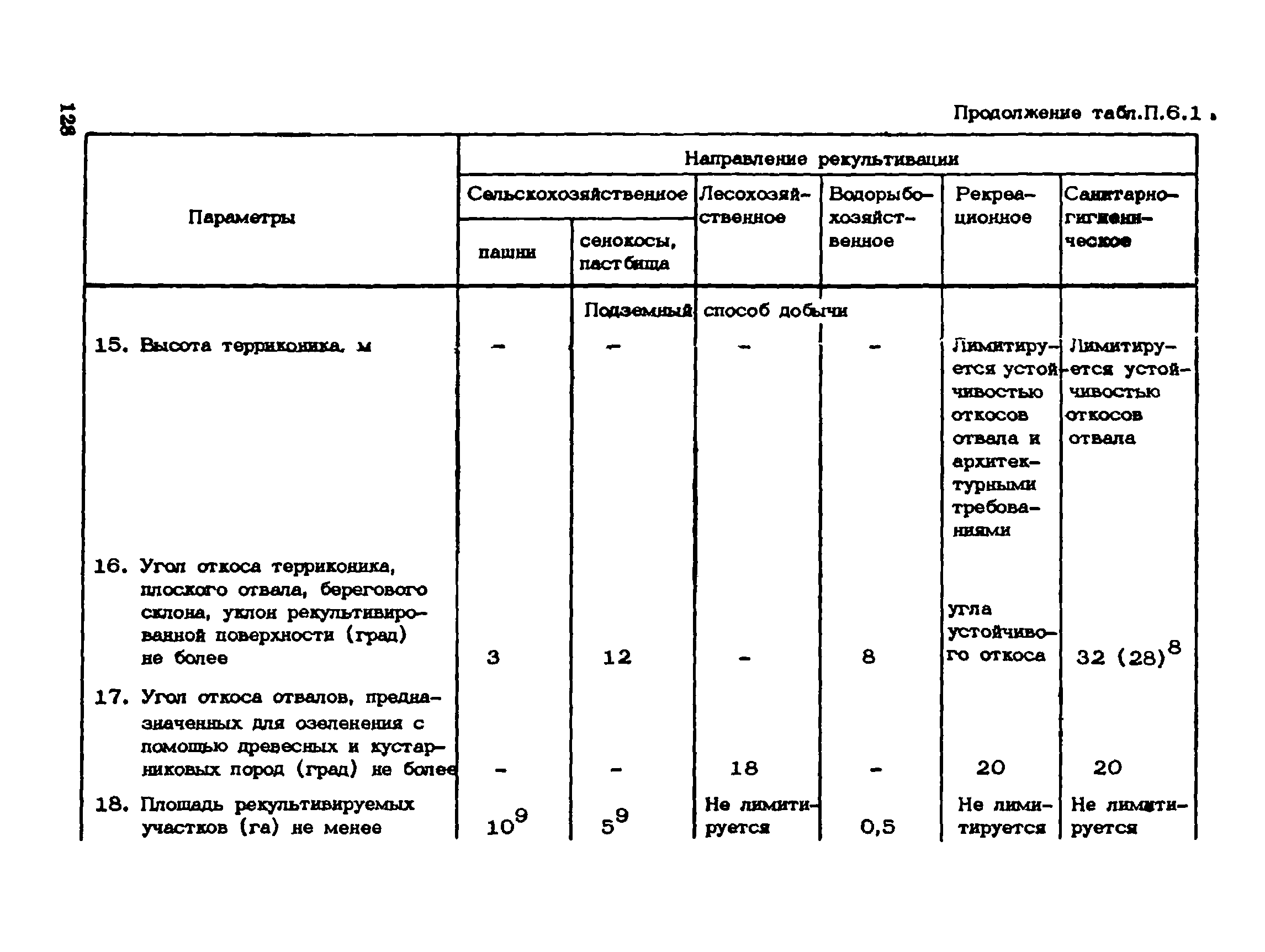 Пособие к СНиП 1.02.01-85