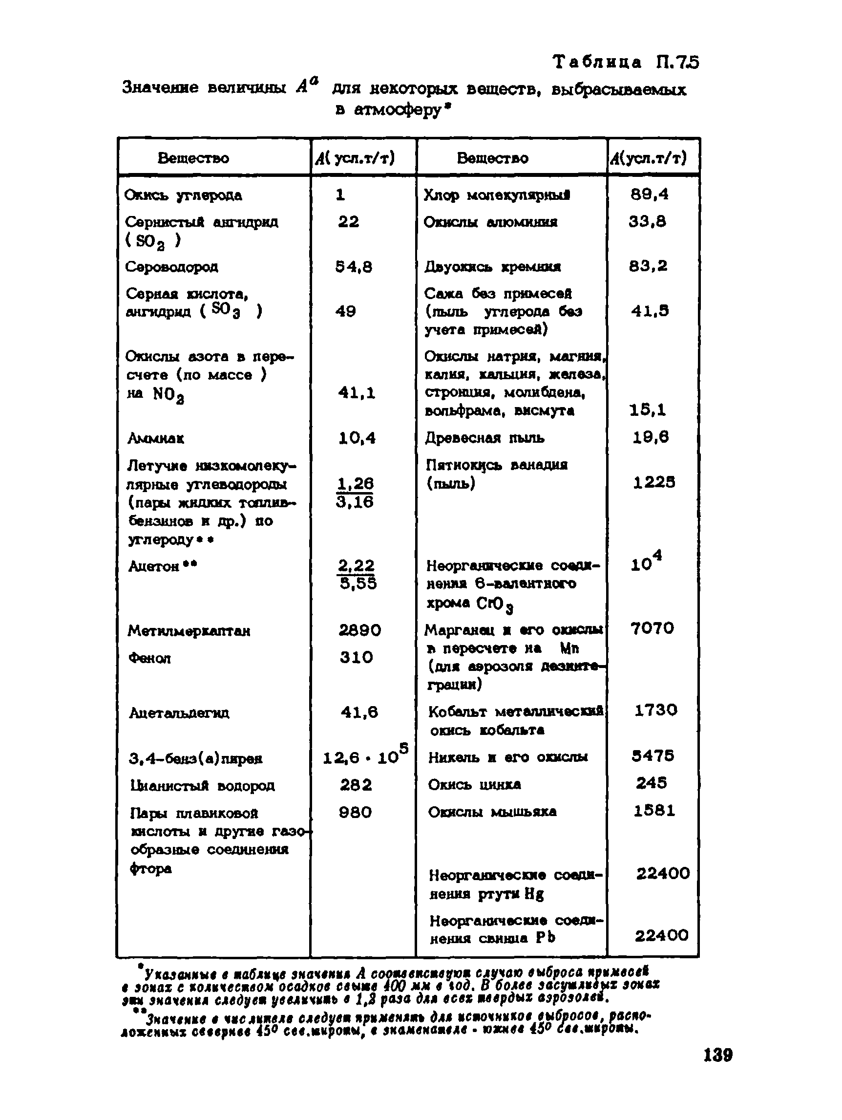 Пособие к СНиП 1.02.01-85