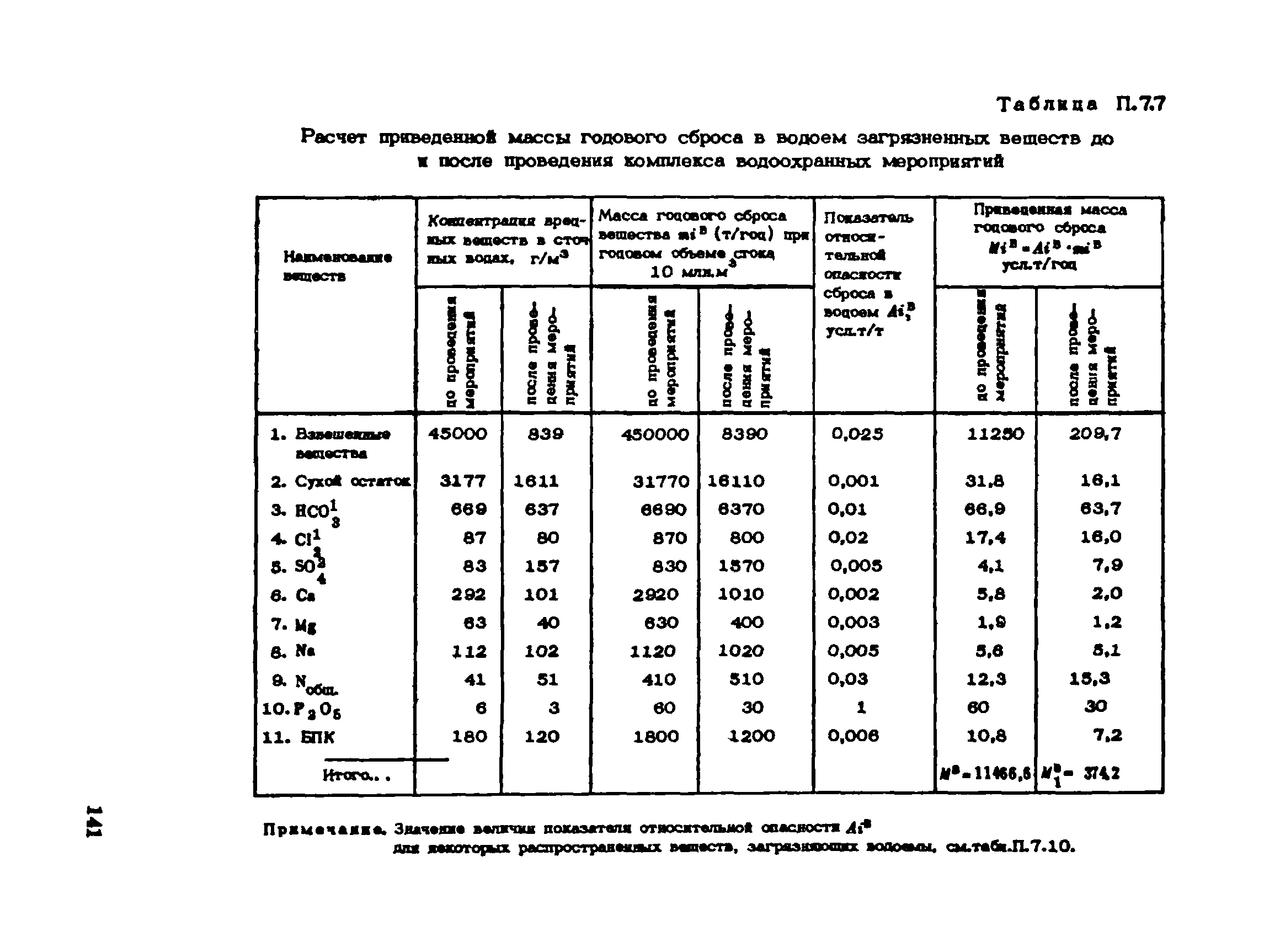 Пособие к СНиП 1.02.01-85