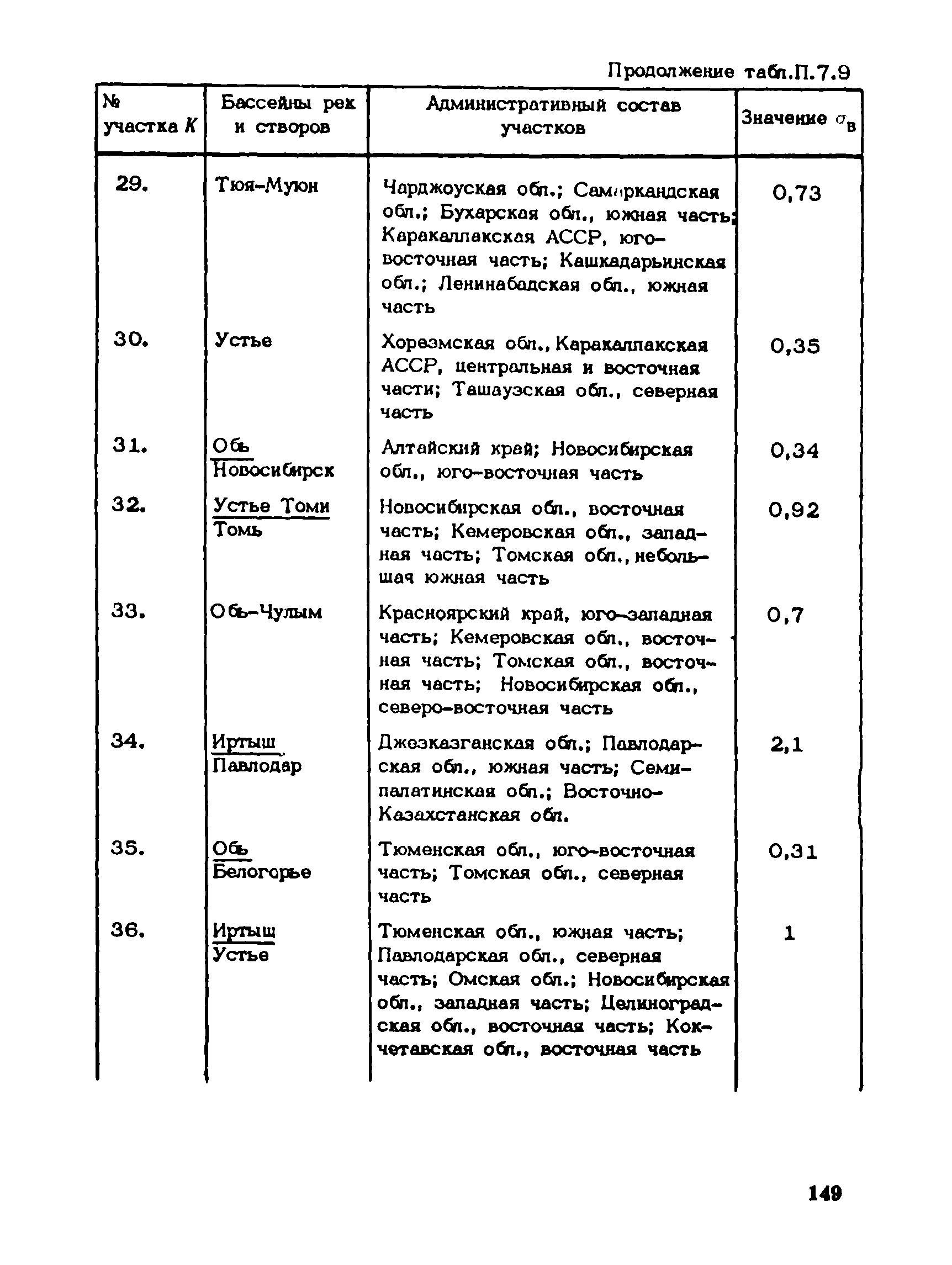 Пособие к СНиП 1.02.01-85