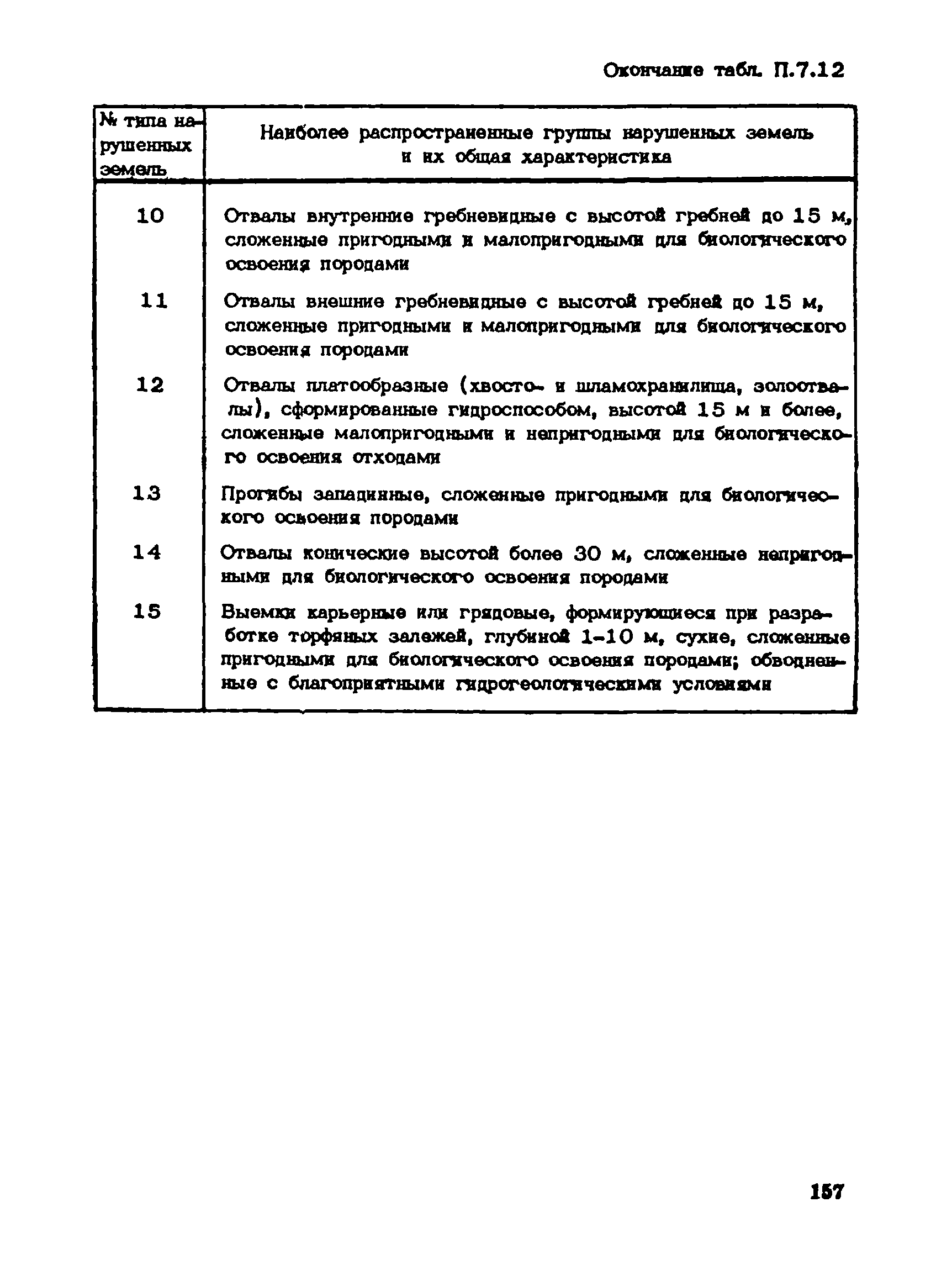 Пособие к СНиП 1.02.01-85