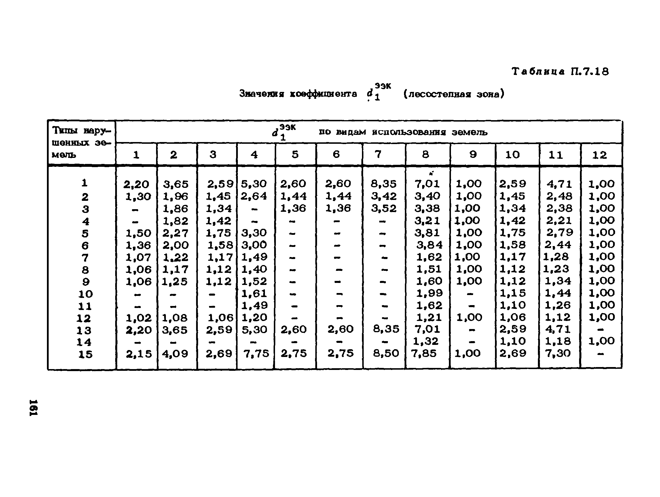 Пособие к СНиП 1.02.01-85