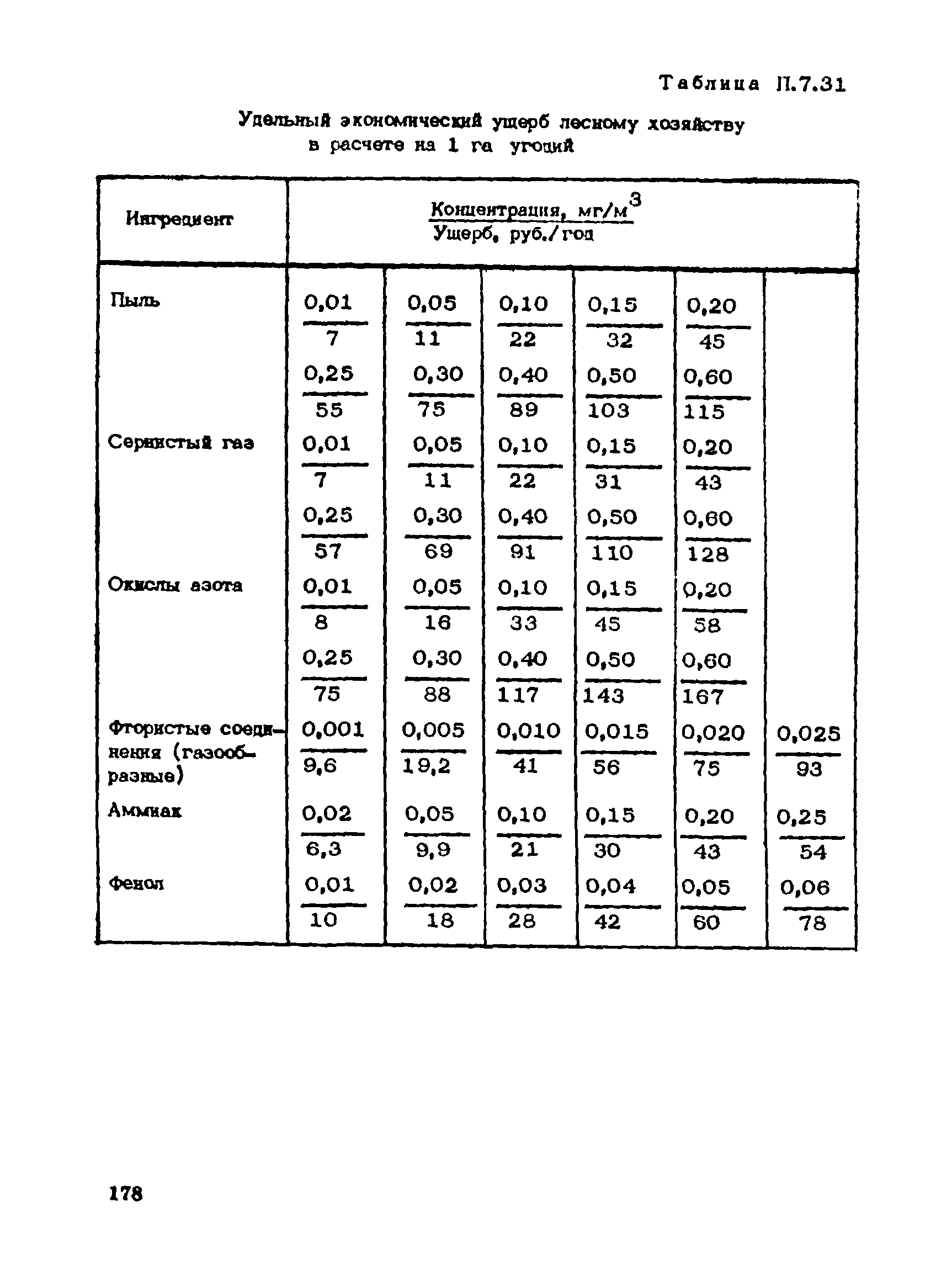 Пособие к СНиП 1.02.01-85