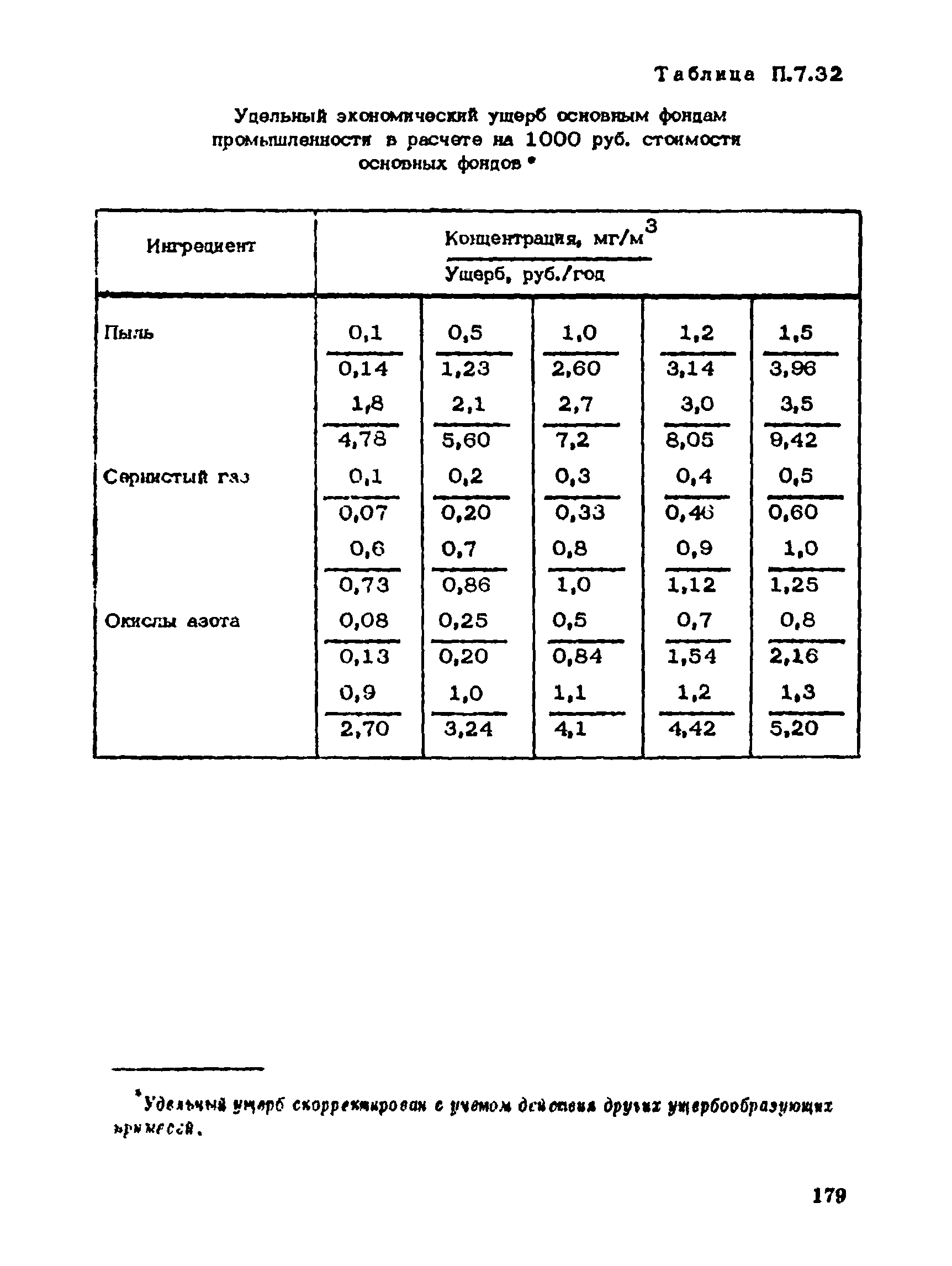 Пособие к СНиП 1.02.01-85