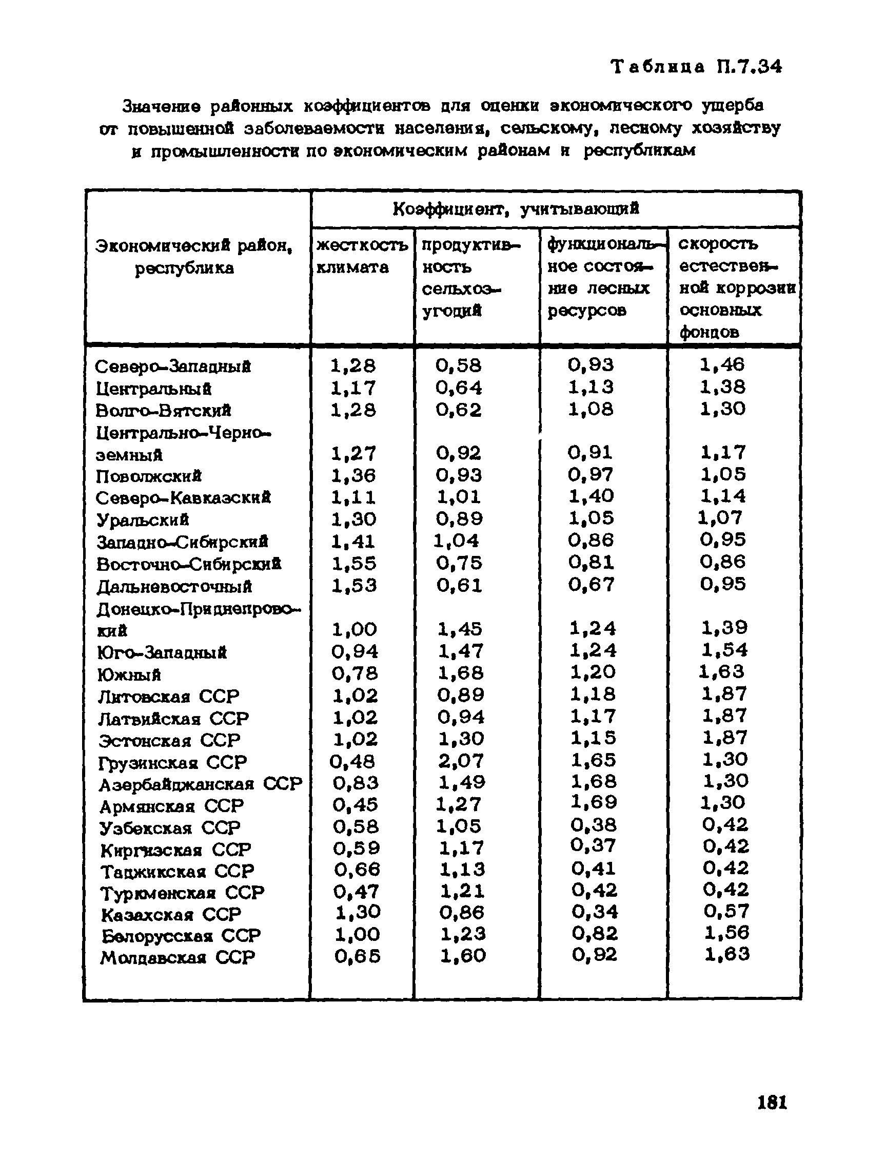 Пособие к СНиП 1.02.01-85