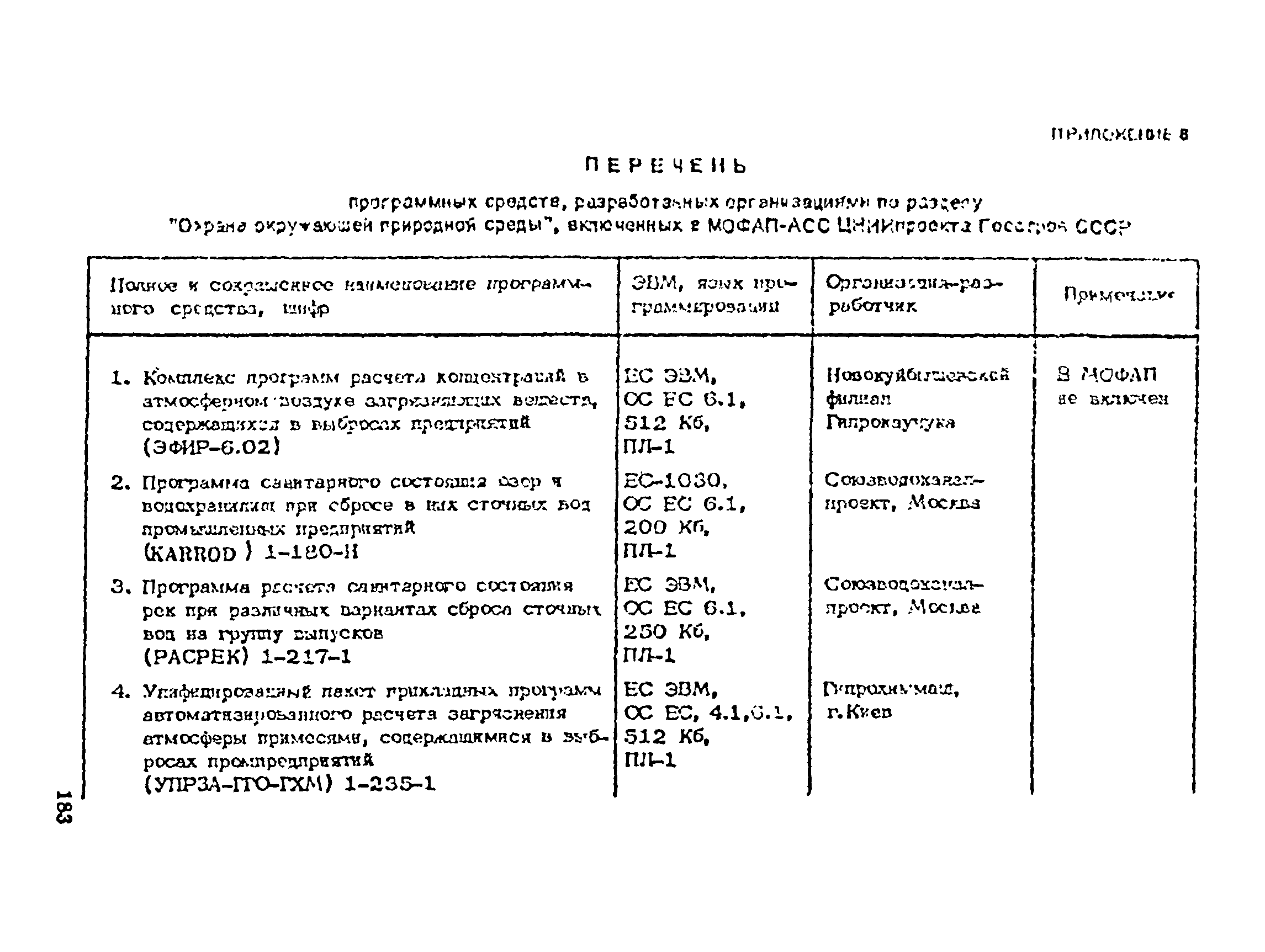 Пособие к СНиП 1.02.01-85