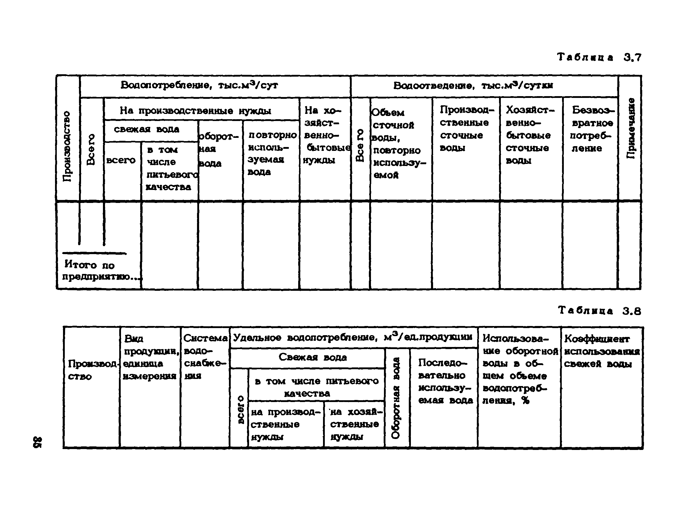 Пособие к СНиП 1.02.01-85